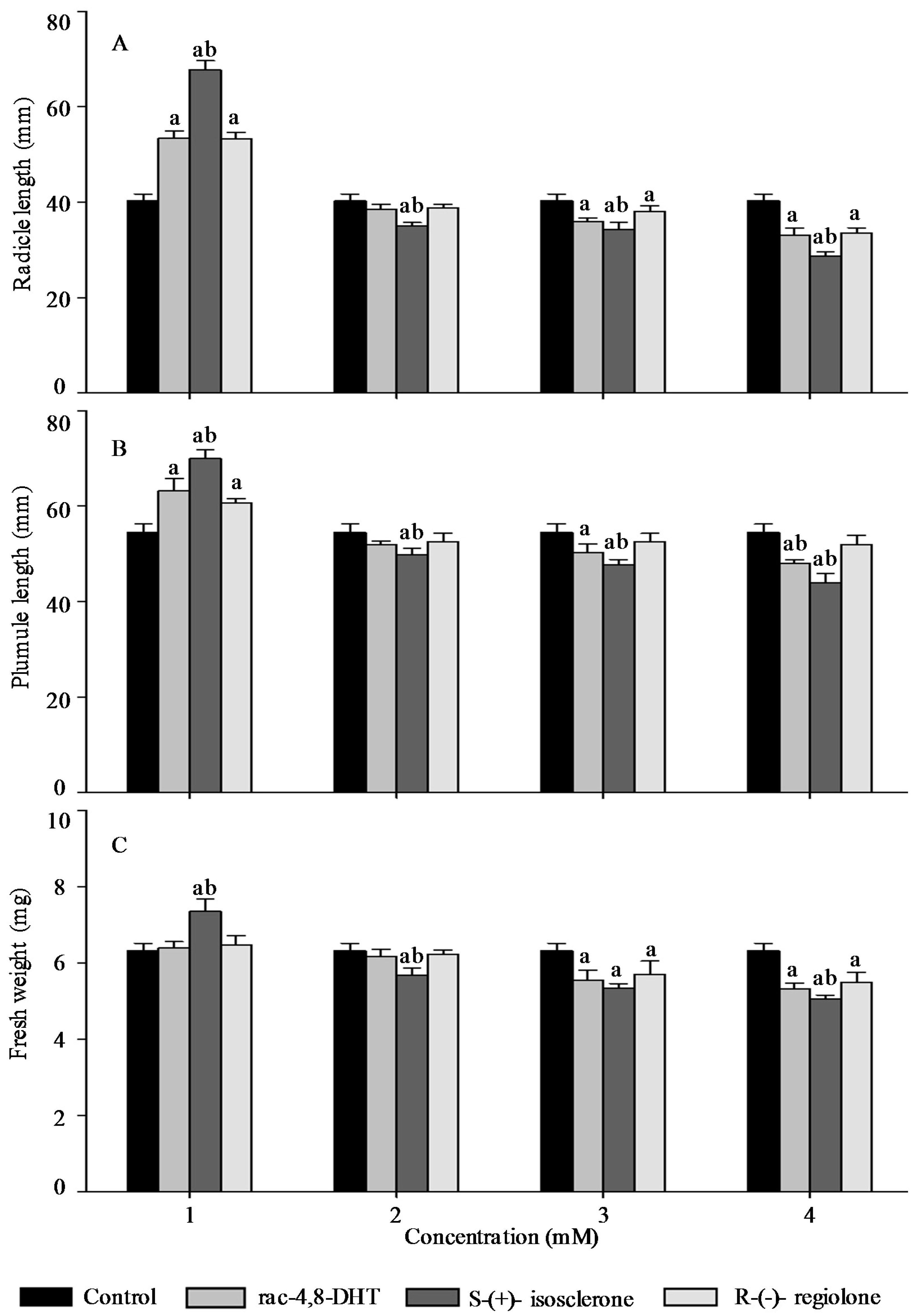 Molecules 21 00528 g005