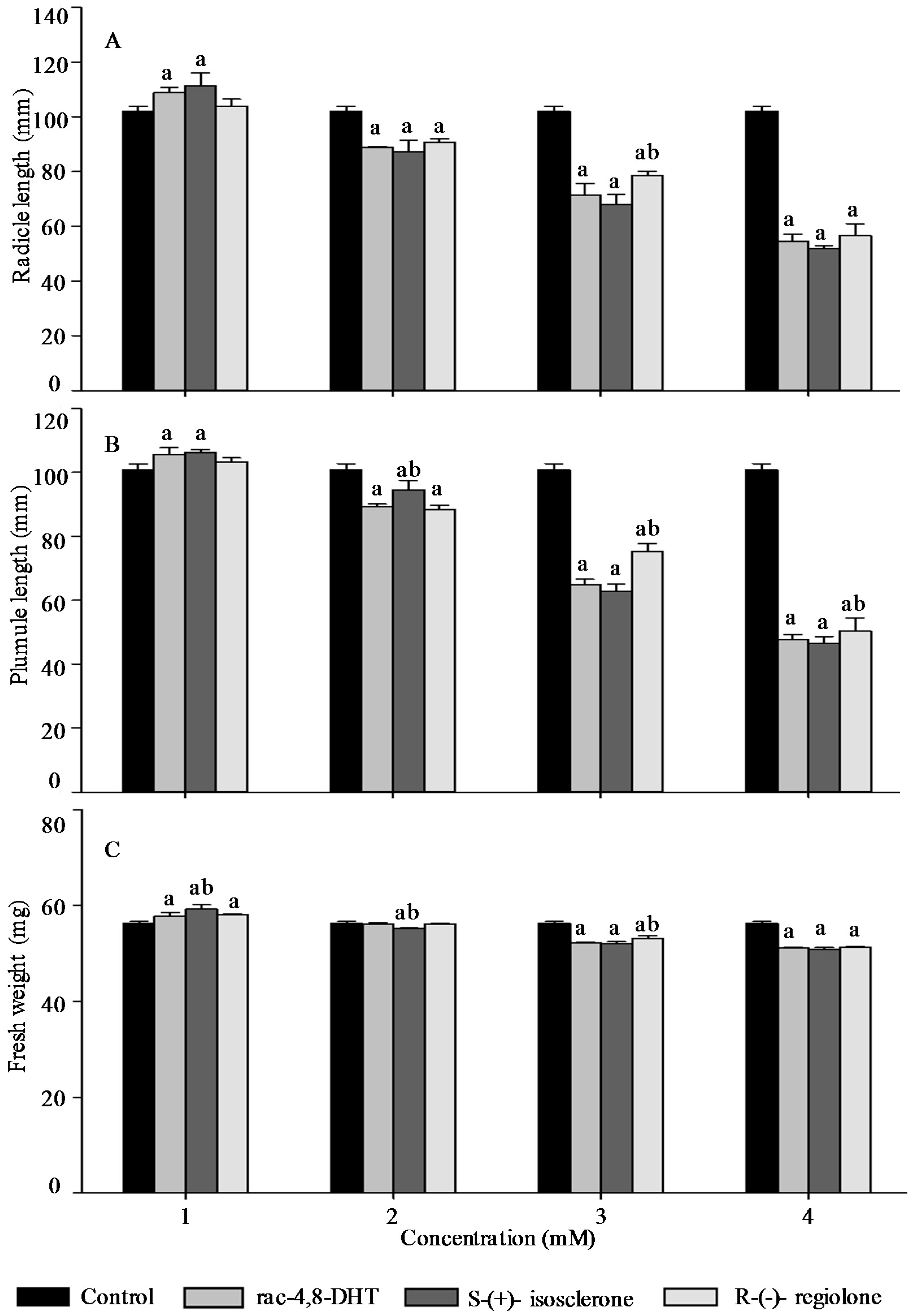Molecules 21 00528 g006