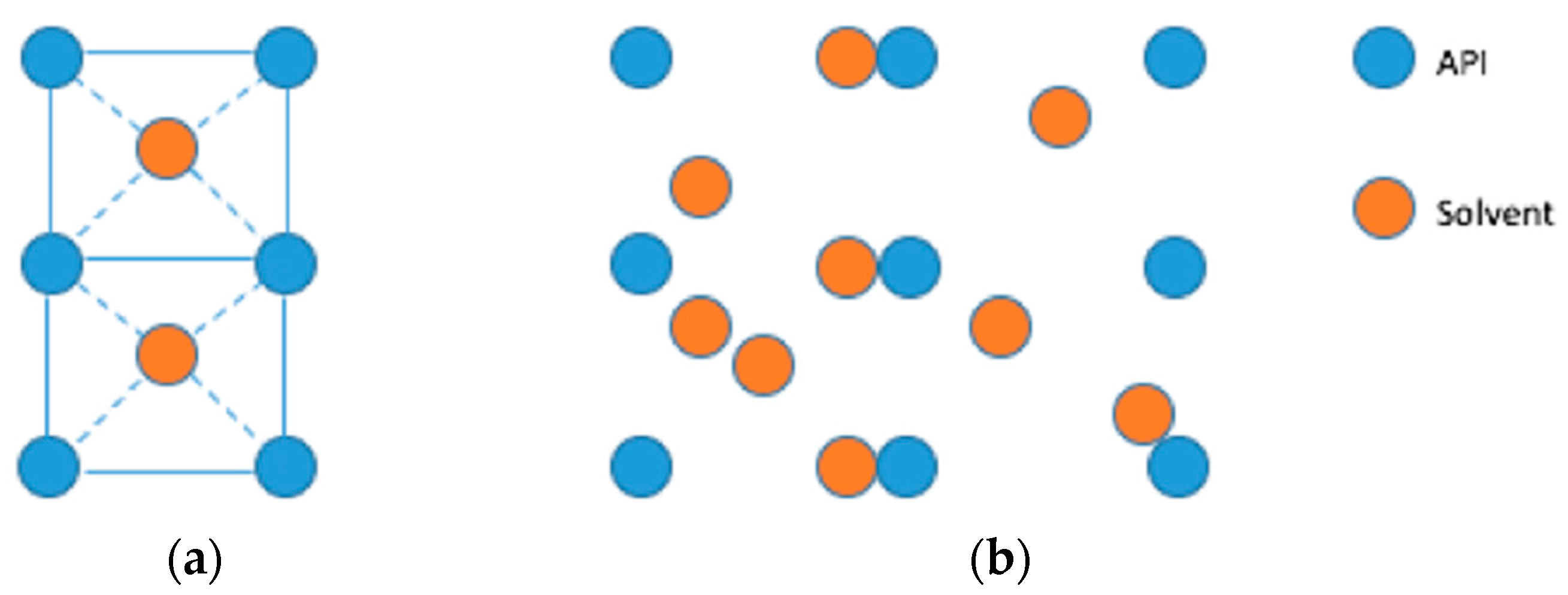 Molecules 21 00544 g002