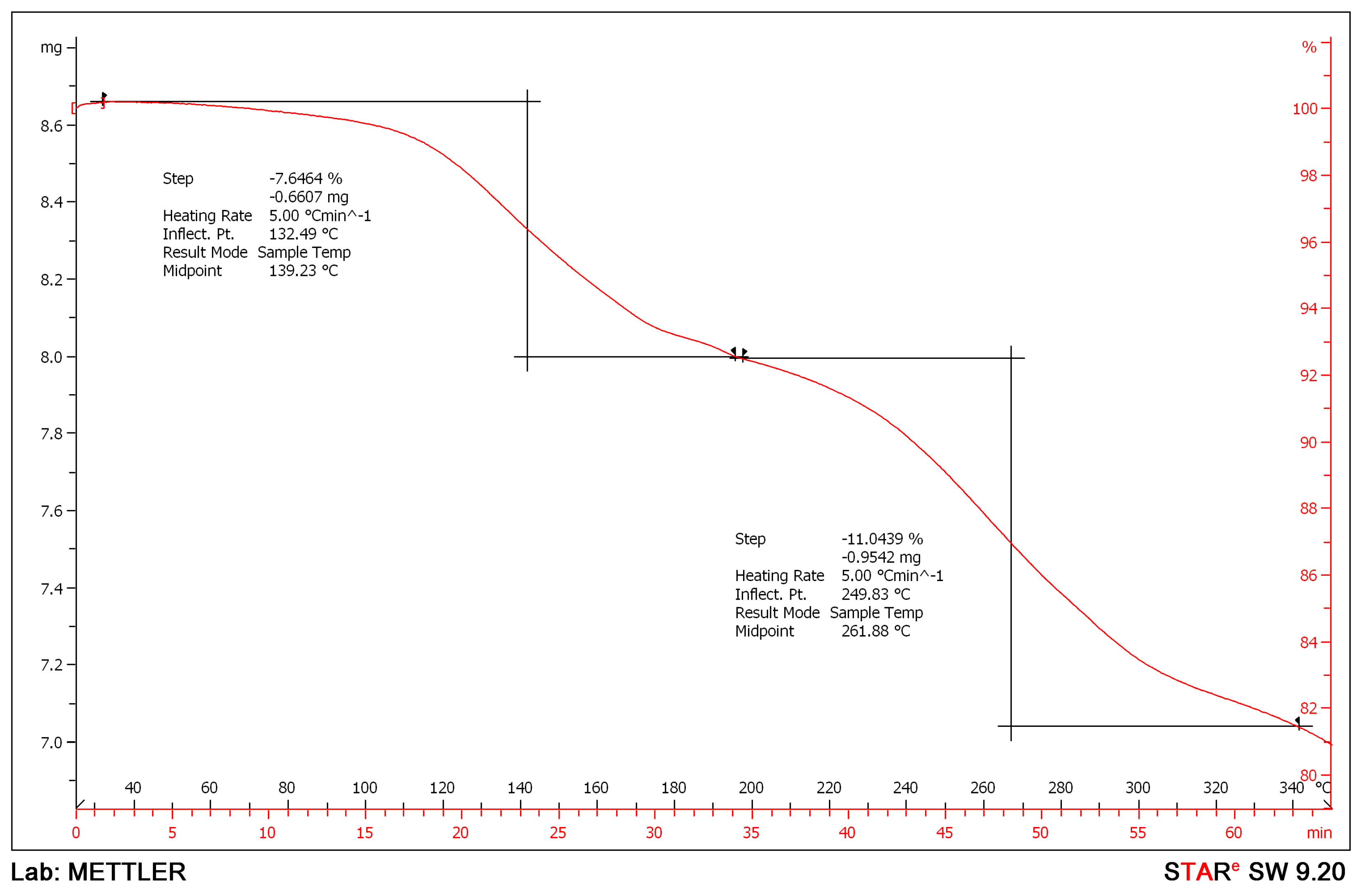 Molecules 21 00544 g007