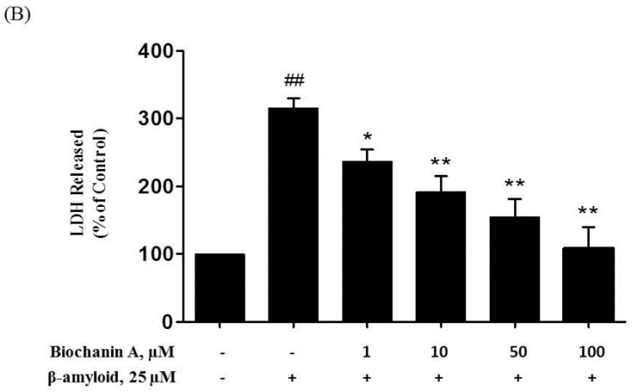 Molecules 21 00548 g001b