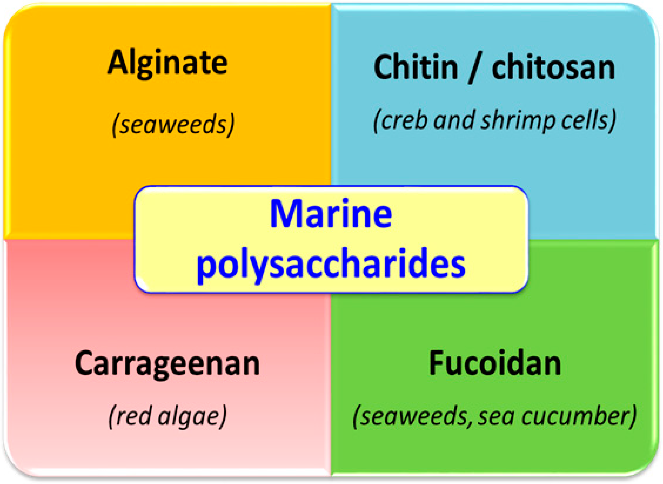 Molecules 21 00551 g001