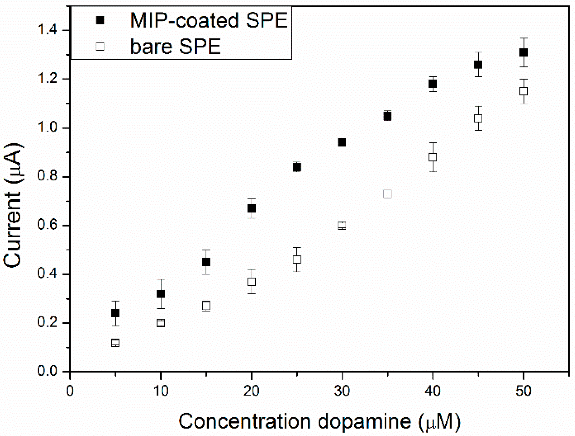 Molecules 21 00552 g002
