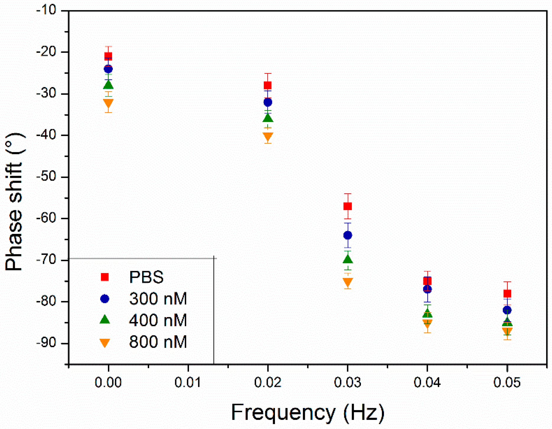 Molecules 21 00552 g005