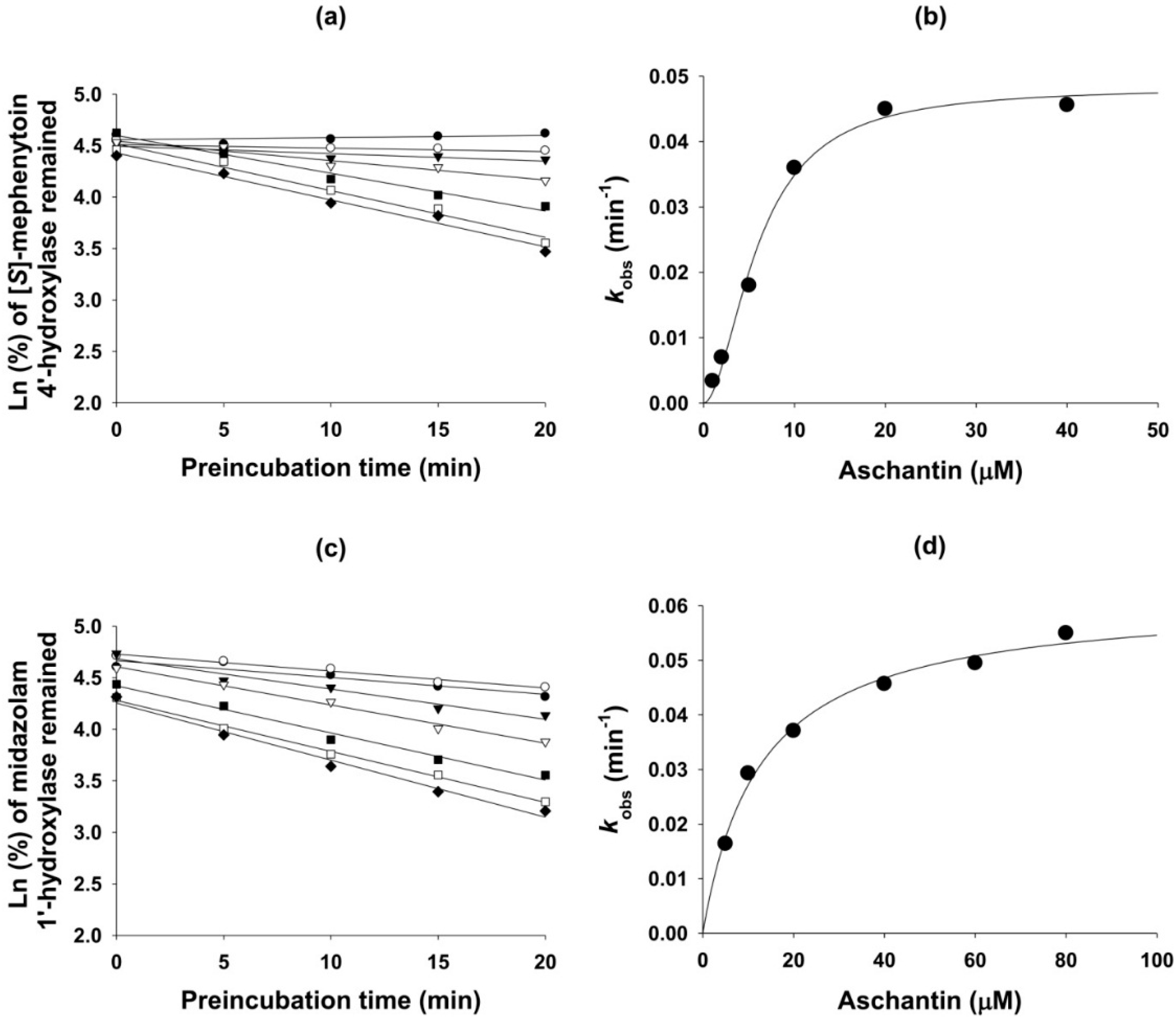 Molecules 21 00554 g004 550