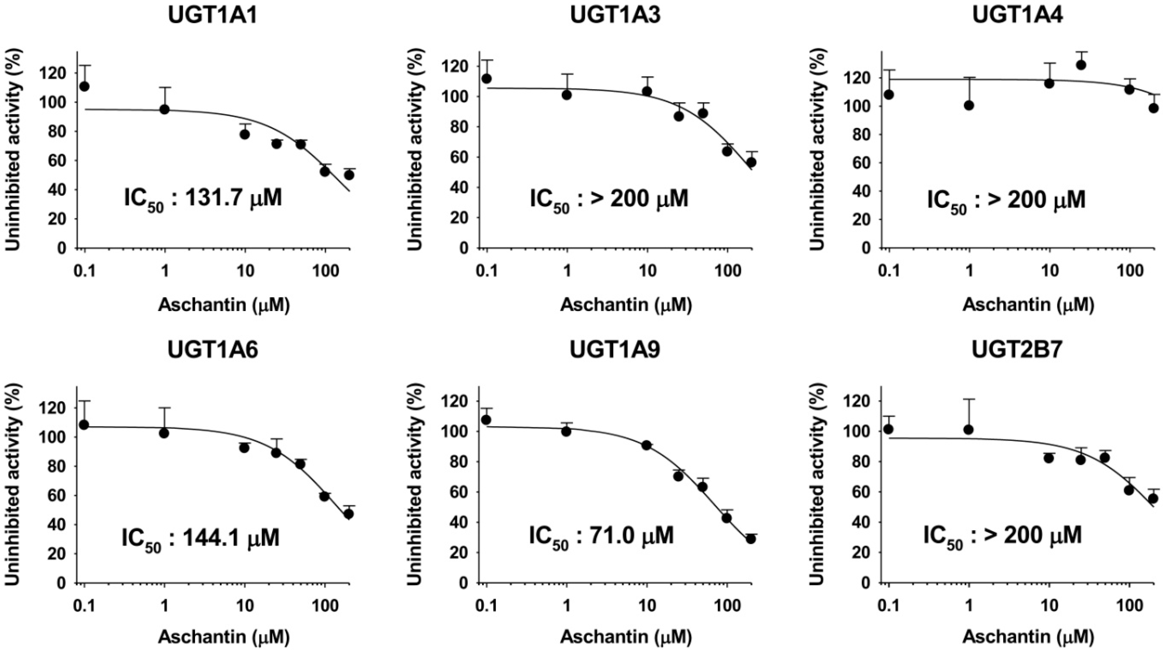 Molecules 21 00554 g005 550