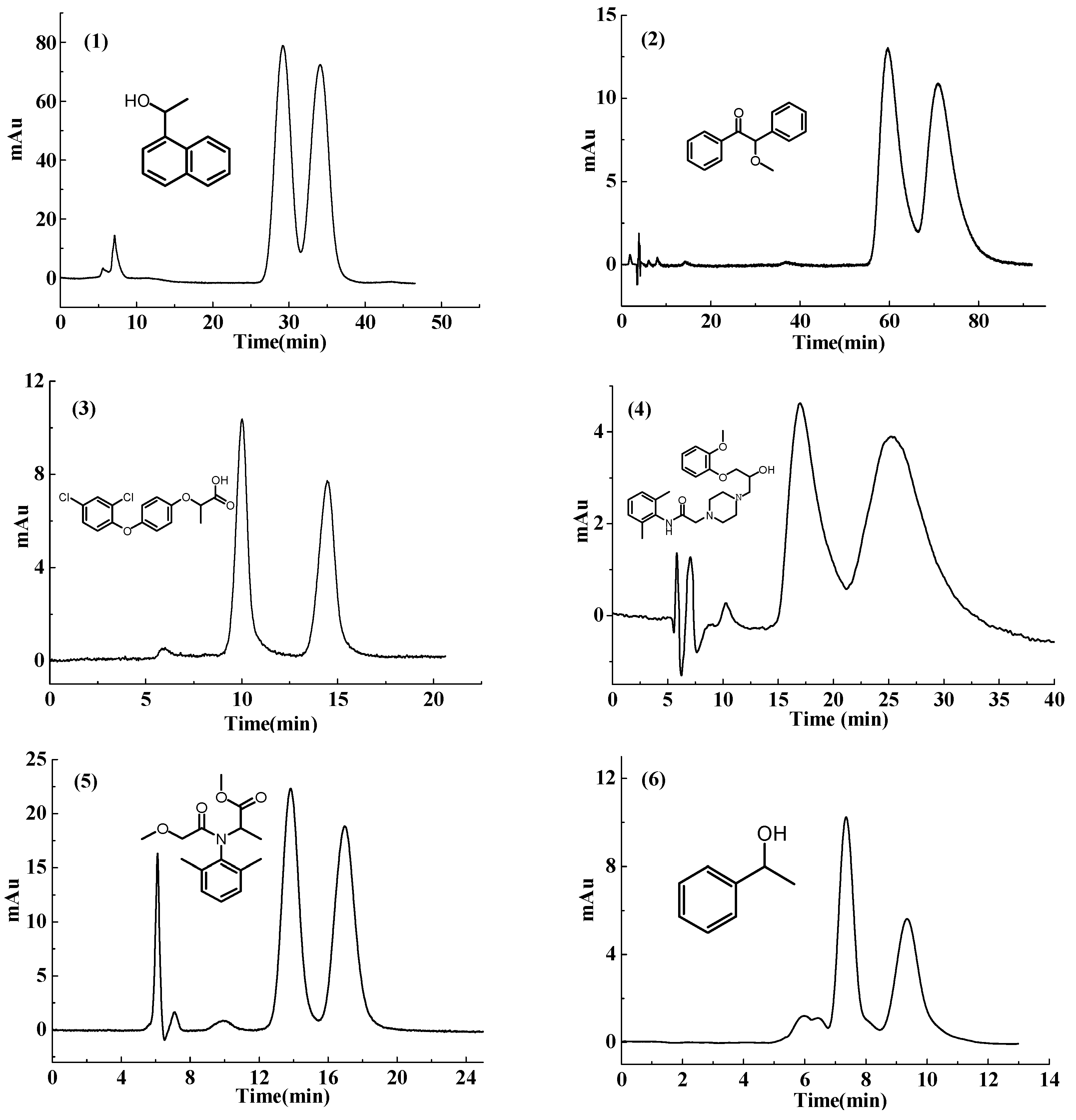 Molecules 21 00561 g003