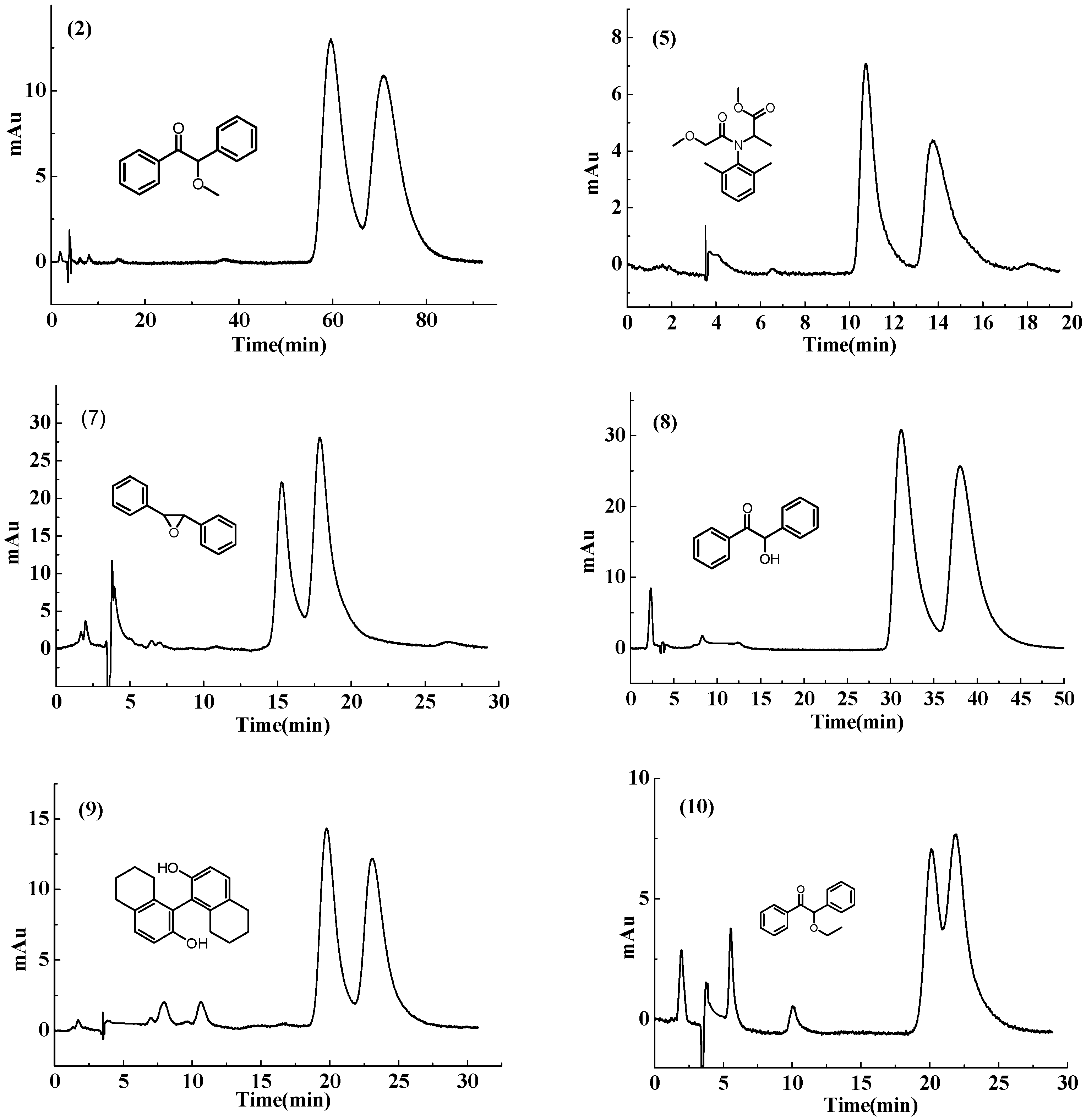 Molecules 21 00561 g004