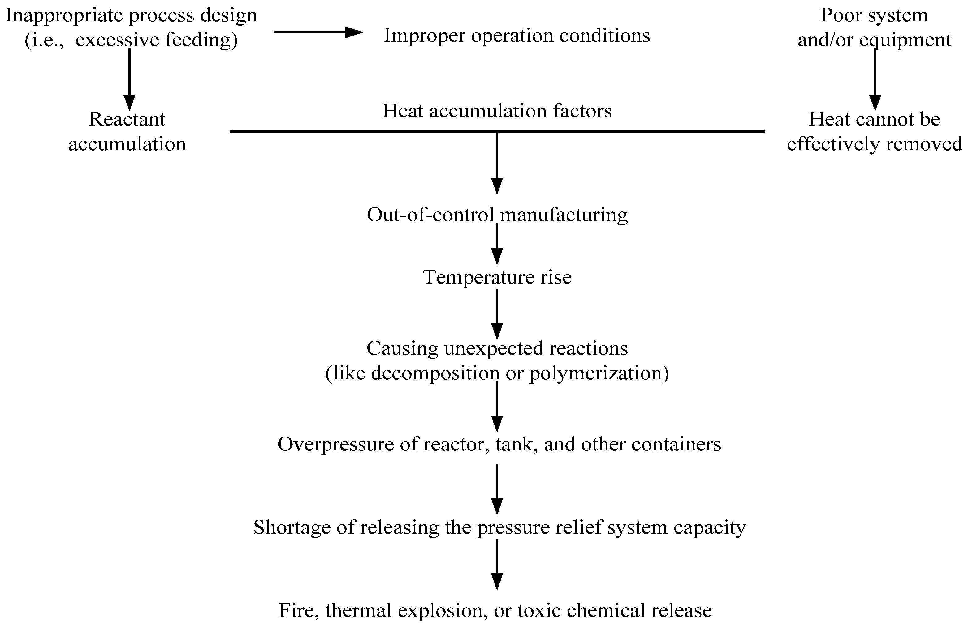 Molecules 21 00562 g001 550