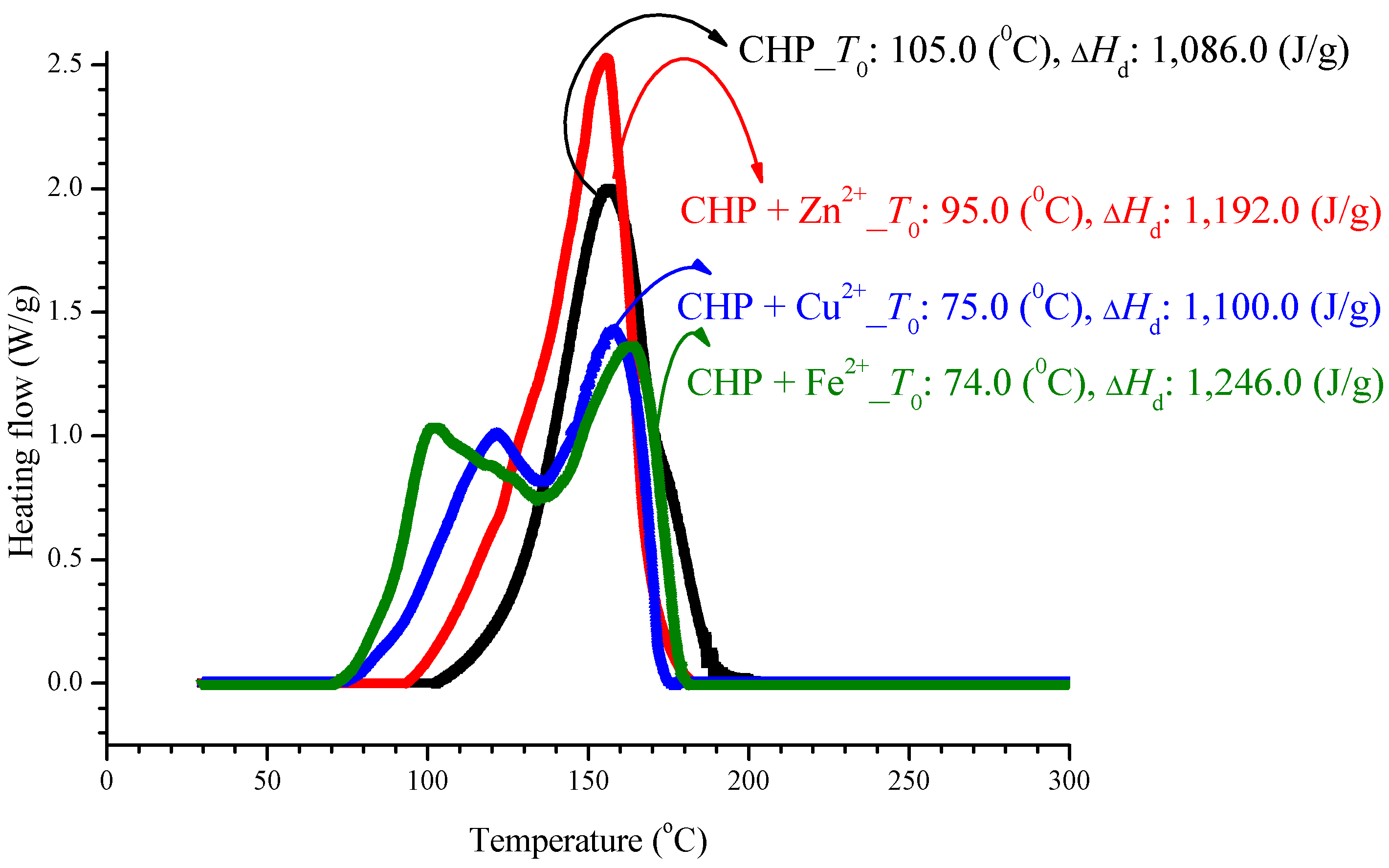 Molecules 21 00562 g002 550