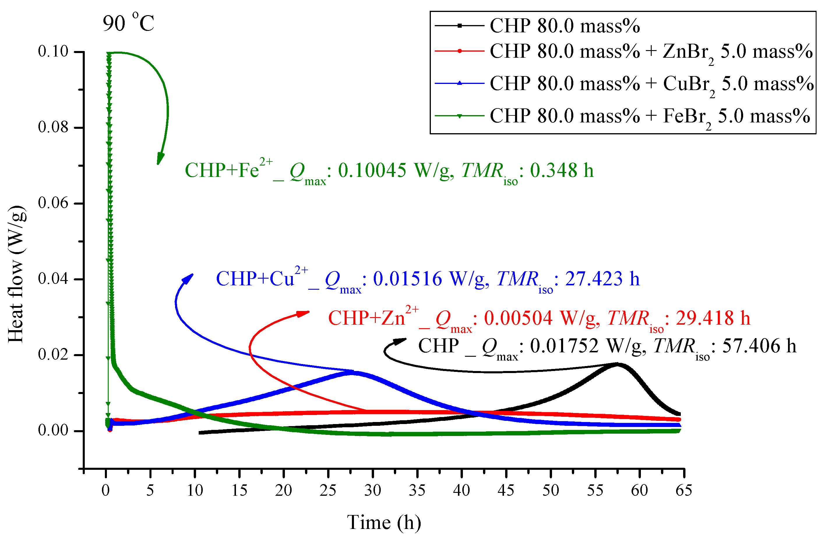 Molecules 21 00562 g005 550