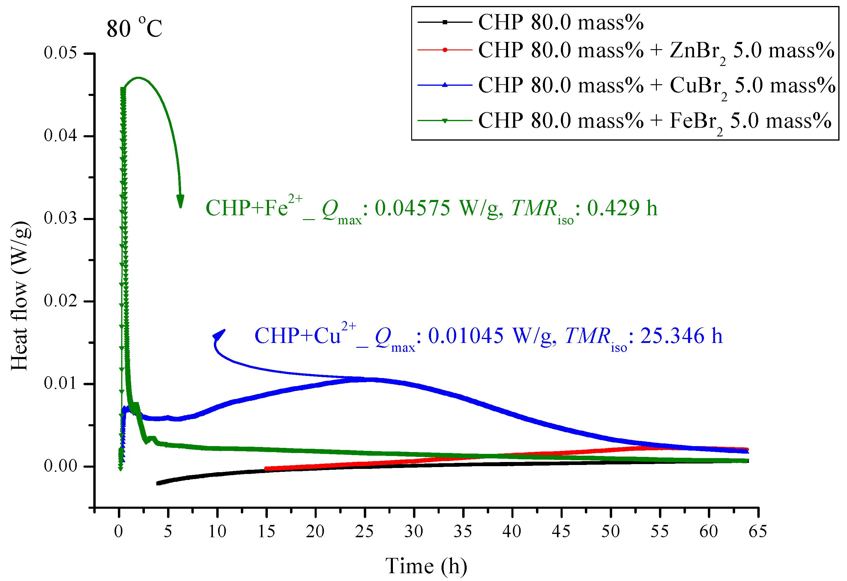 Molecules 21 00562 g006 550