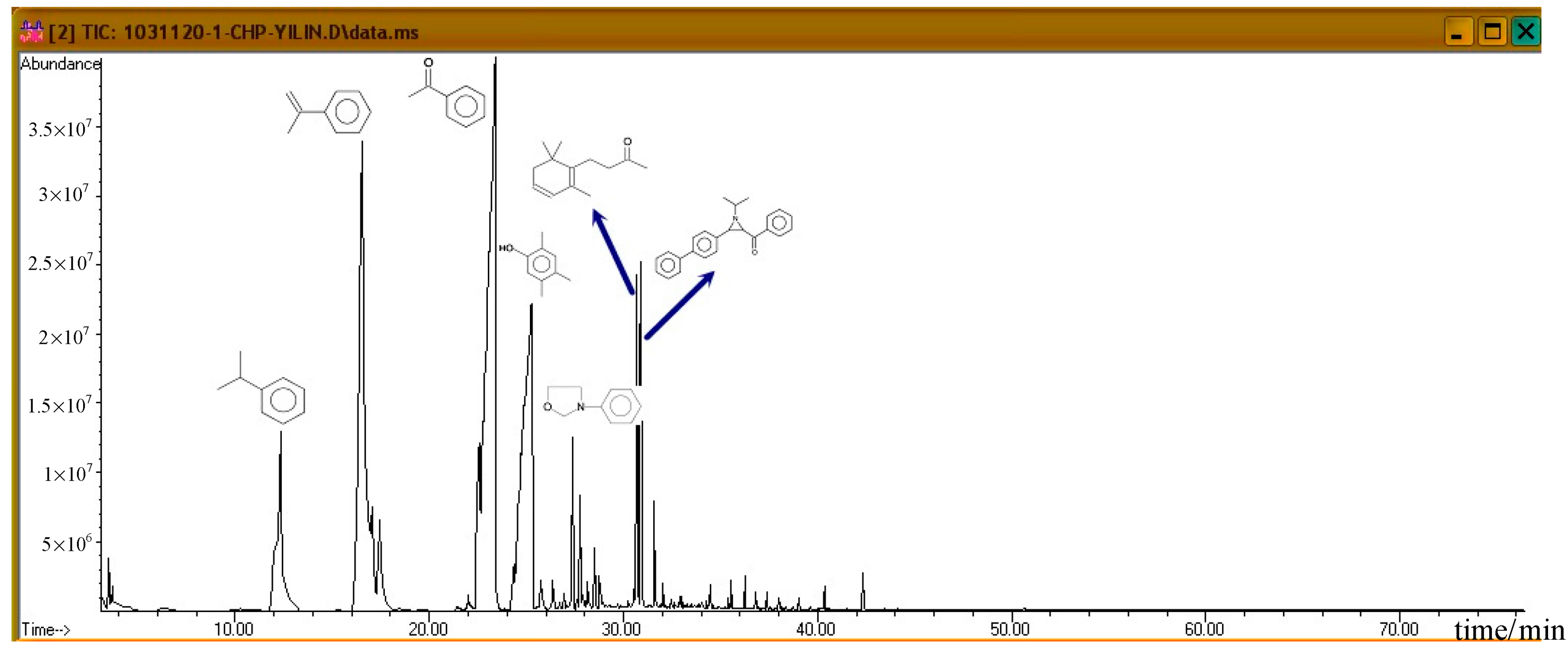 Molecules 21 00562 g007 550