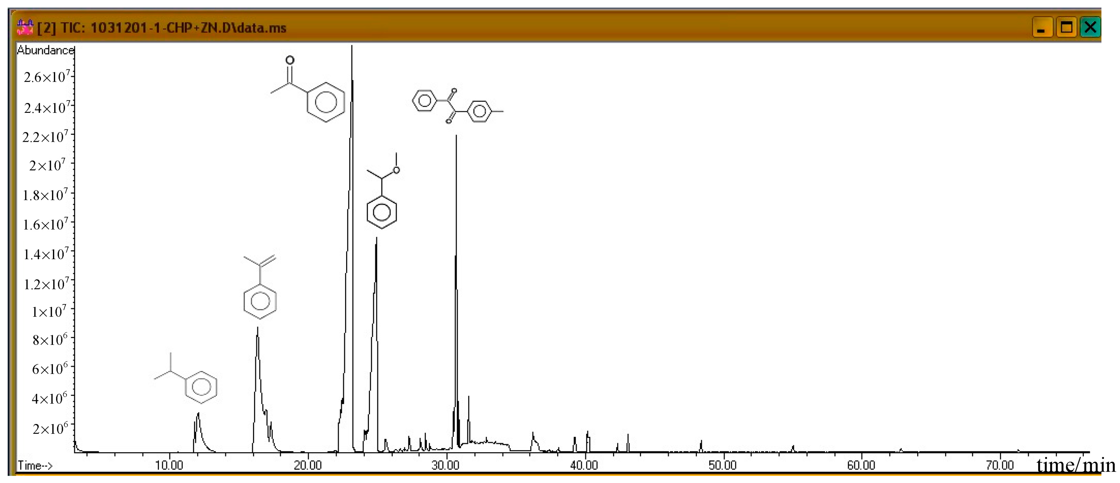 Molecules 21 00562 g008 550
