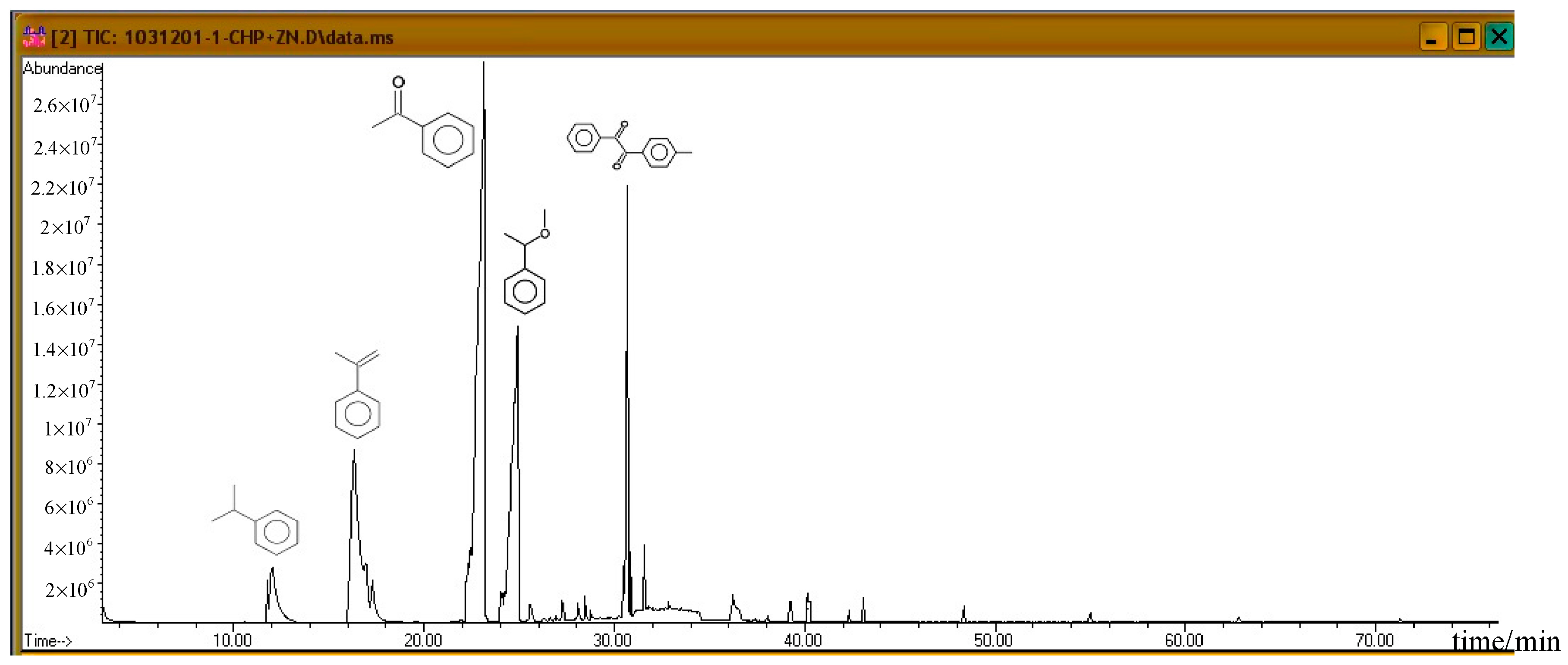 Molecules 21 00562 g010 550
