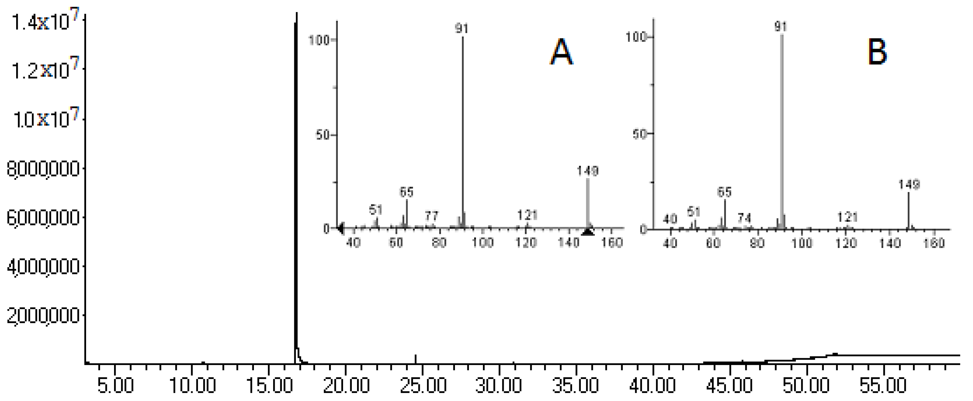 Molecules 21 00566 g001