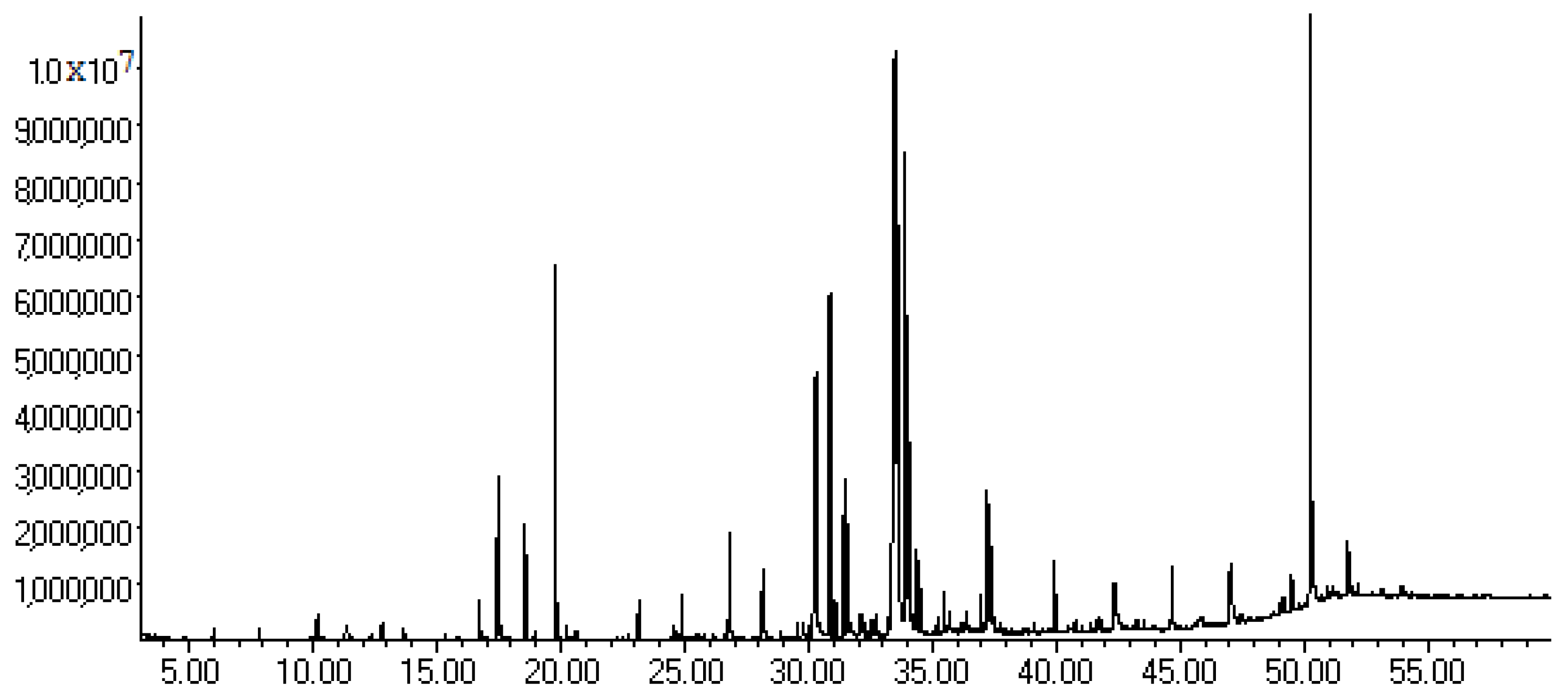 Molecules 21 00566 g002