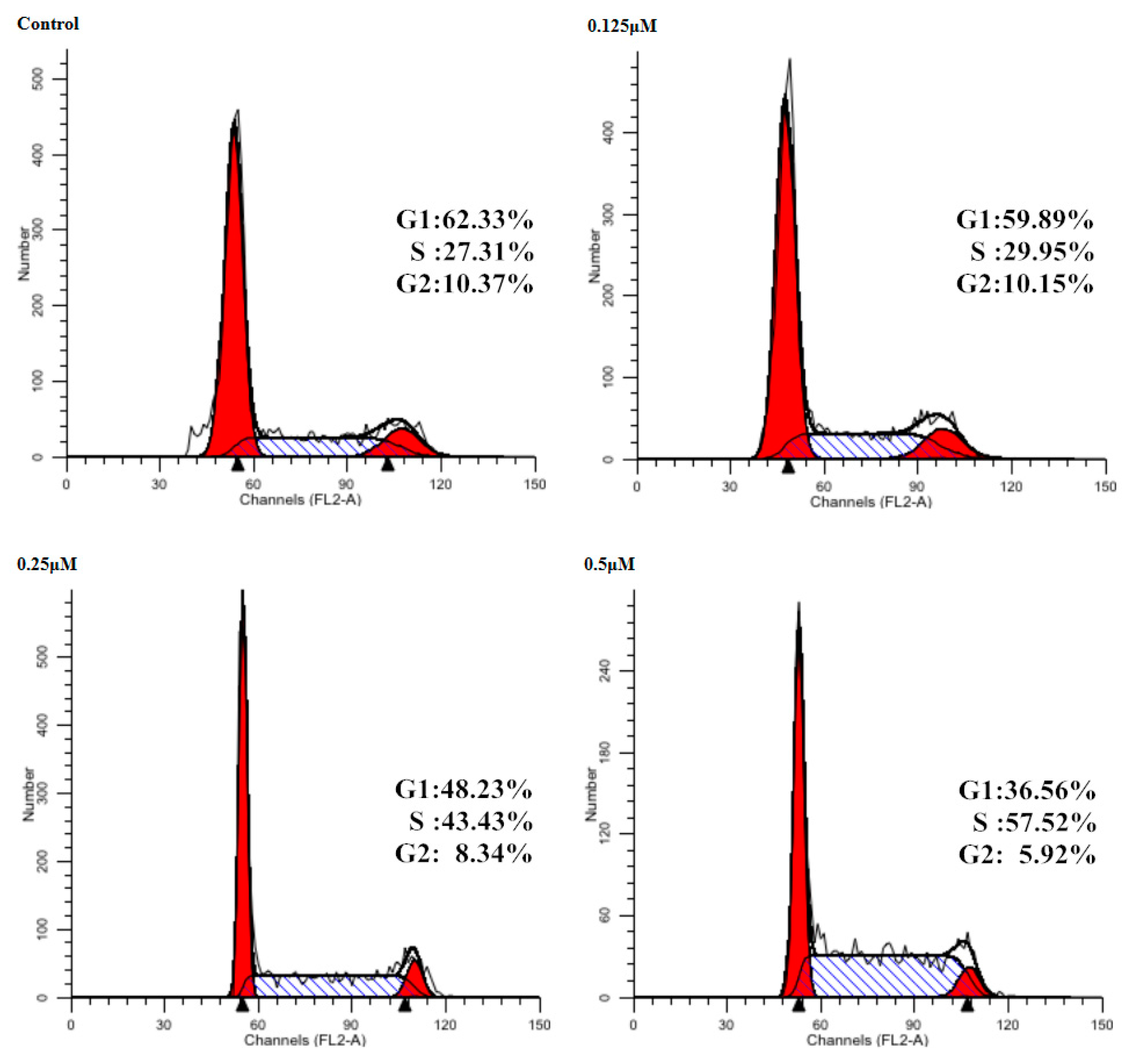 Molecules 21 00575 g003