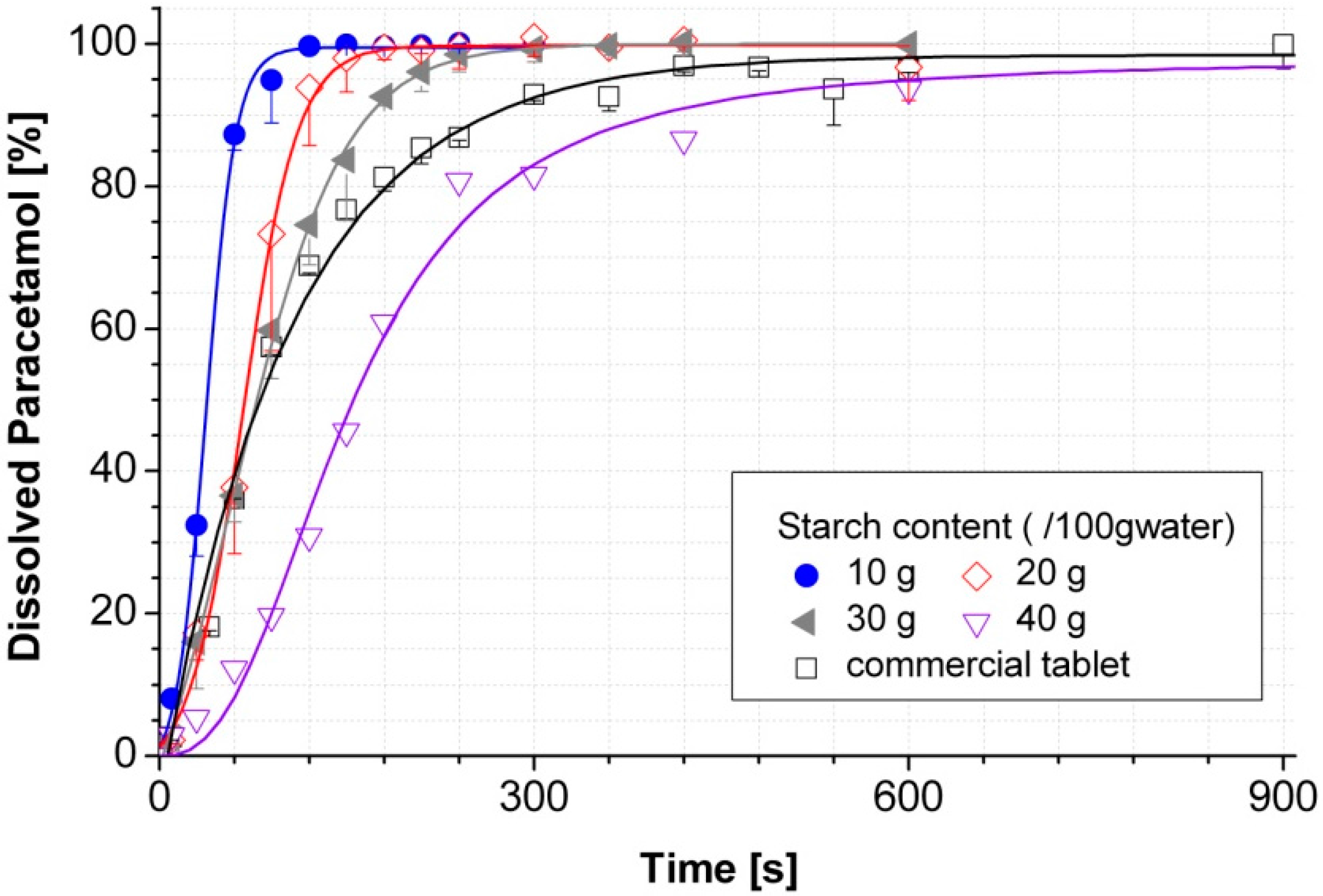 Molecules 21 00577 g003 550