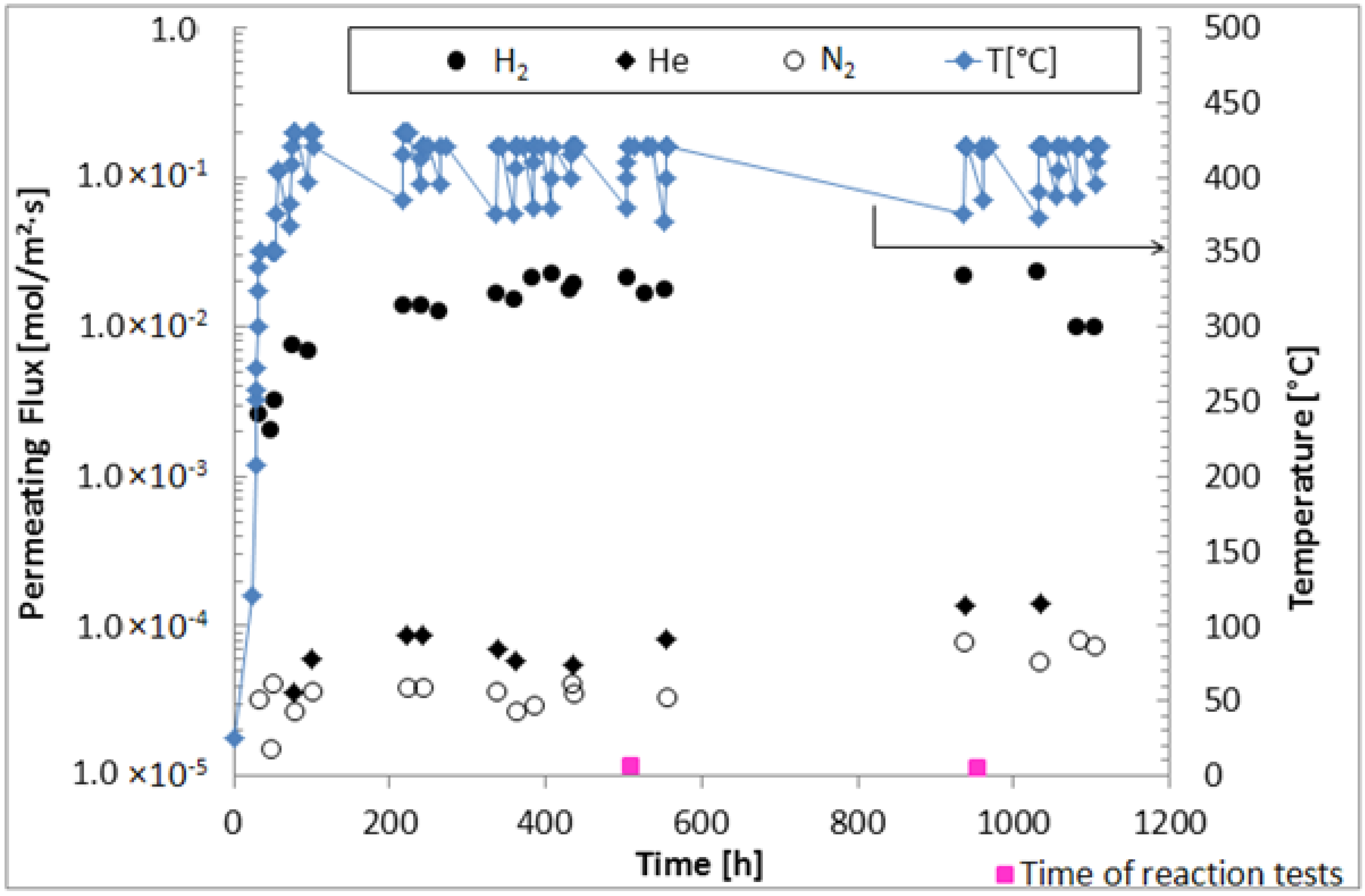 Molecules 21 00581 g001 550