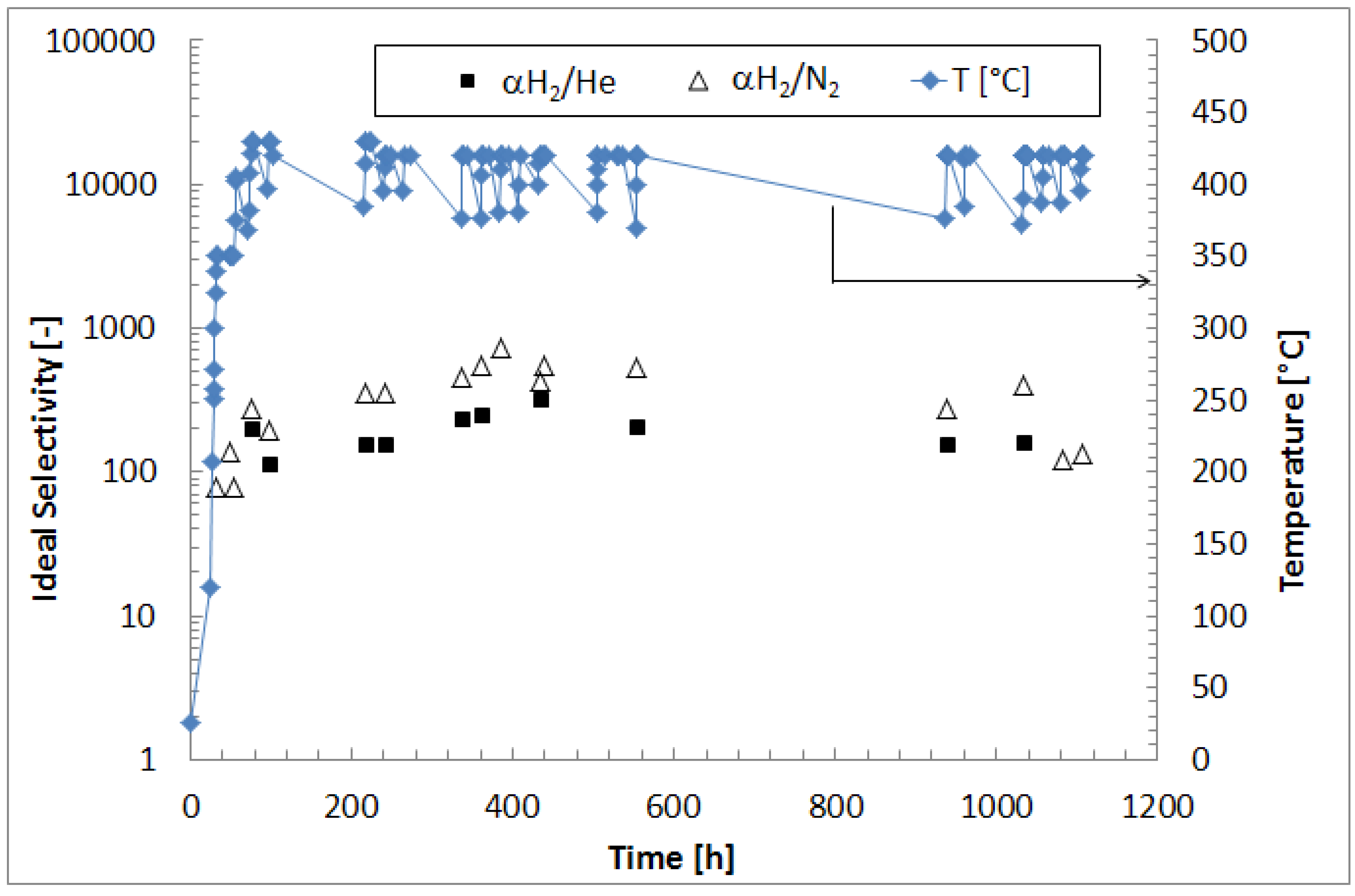Molecules 21 00581 g002 550