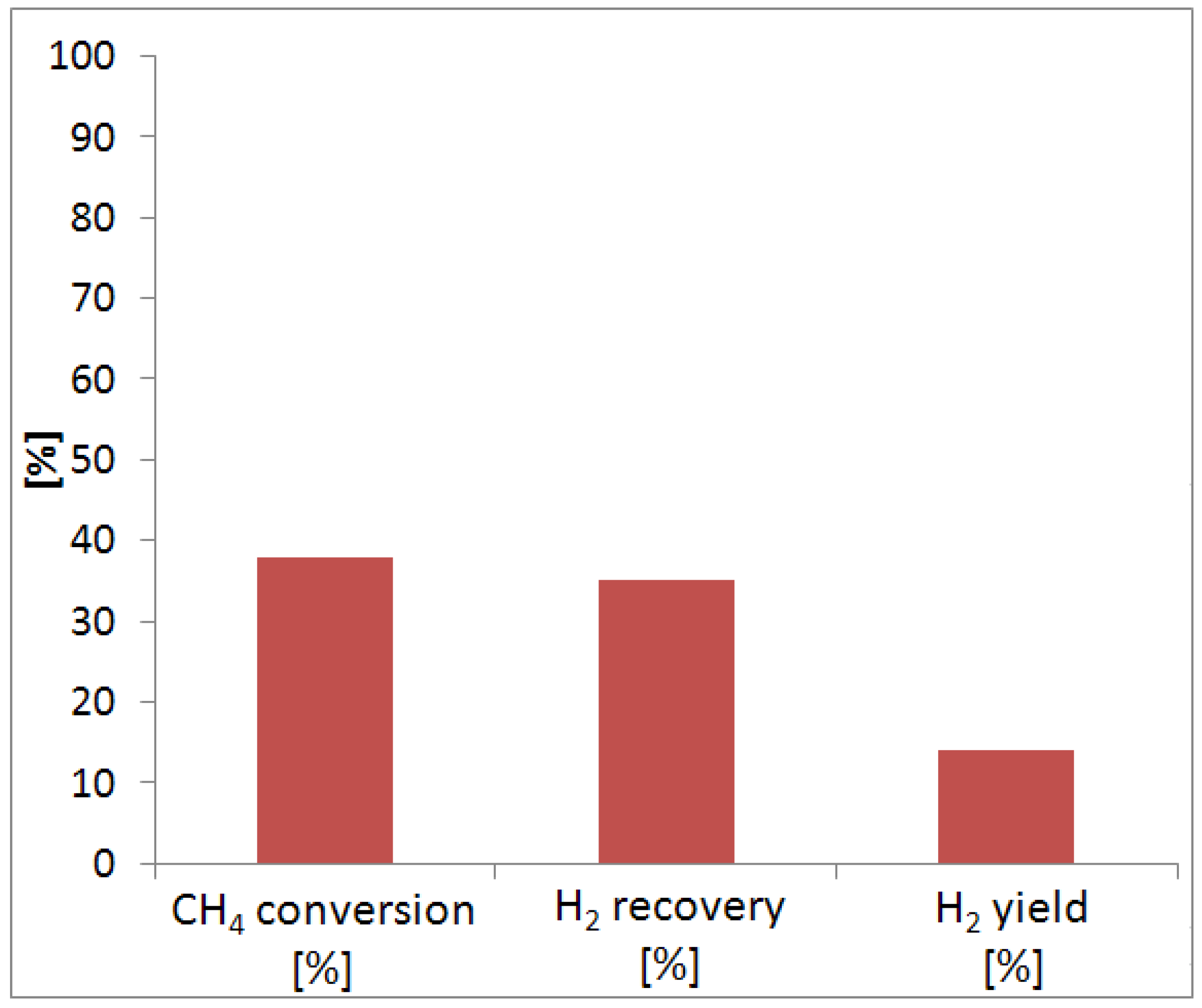 Molecules 21 00581 g004 550