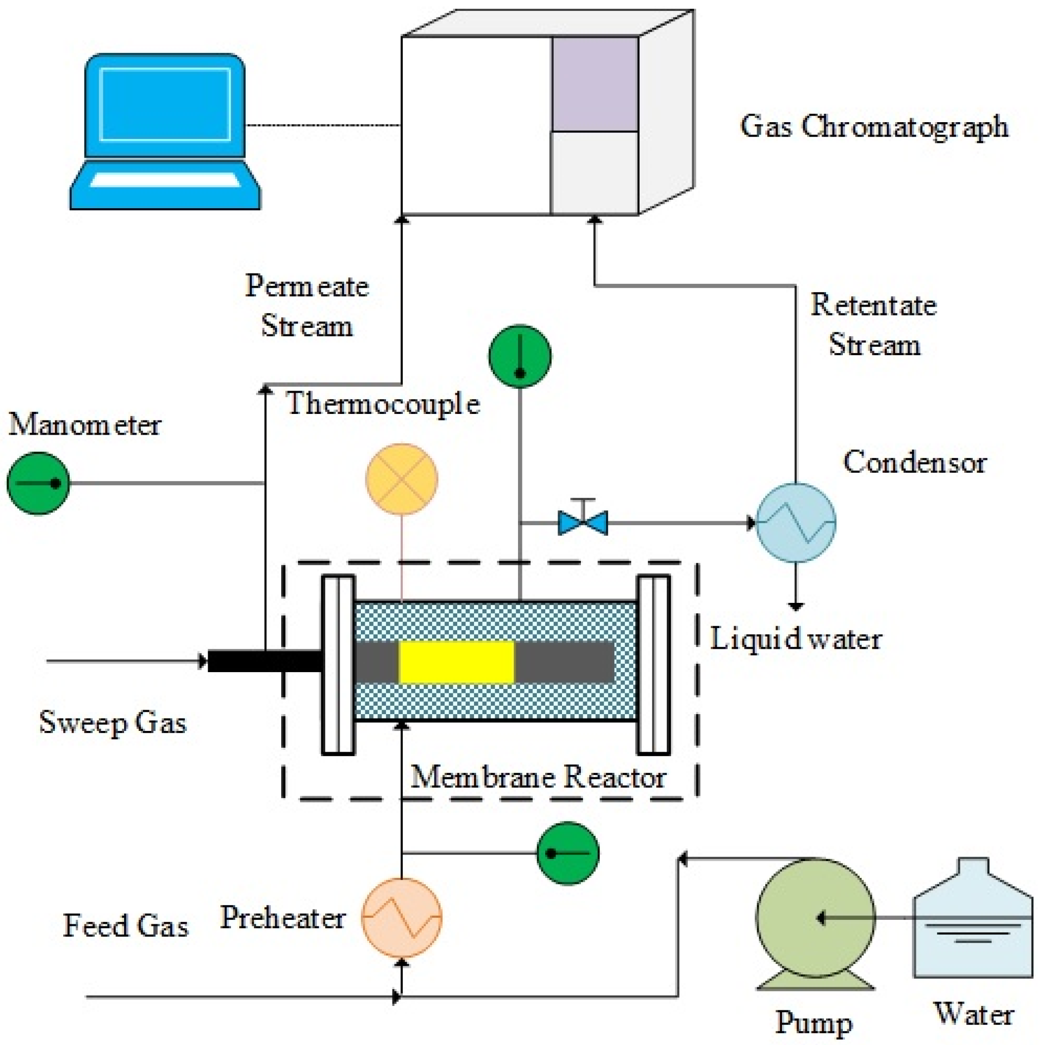 Molecules 21 00581 g009 550