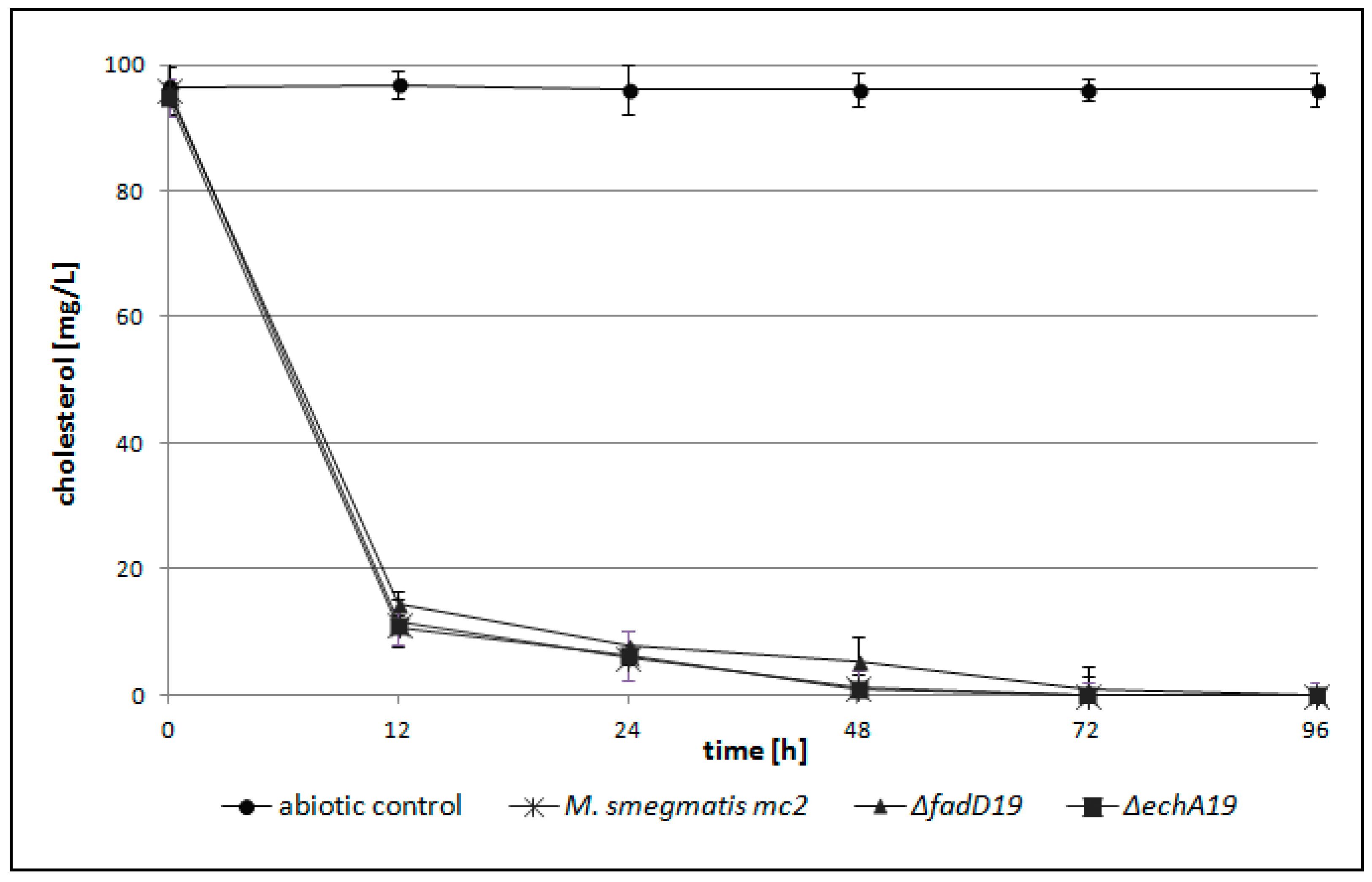 Molecules 21 00598 g001