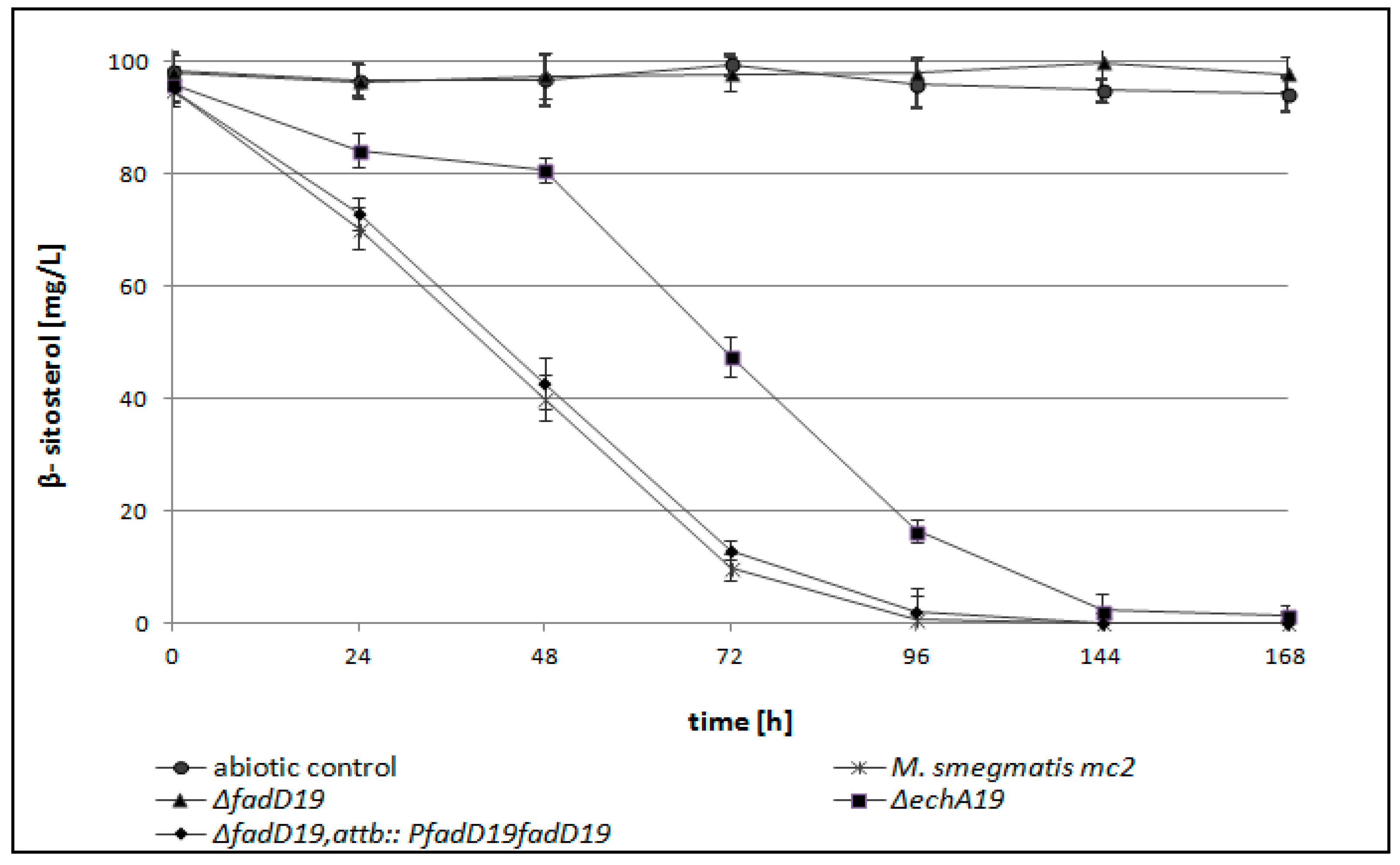 Molecules 21 00598 g002