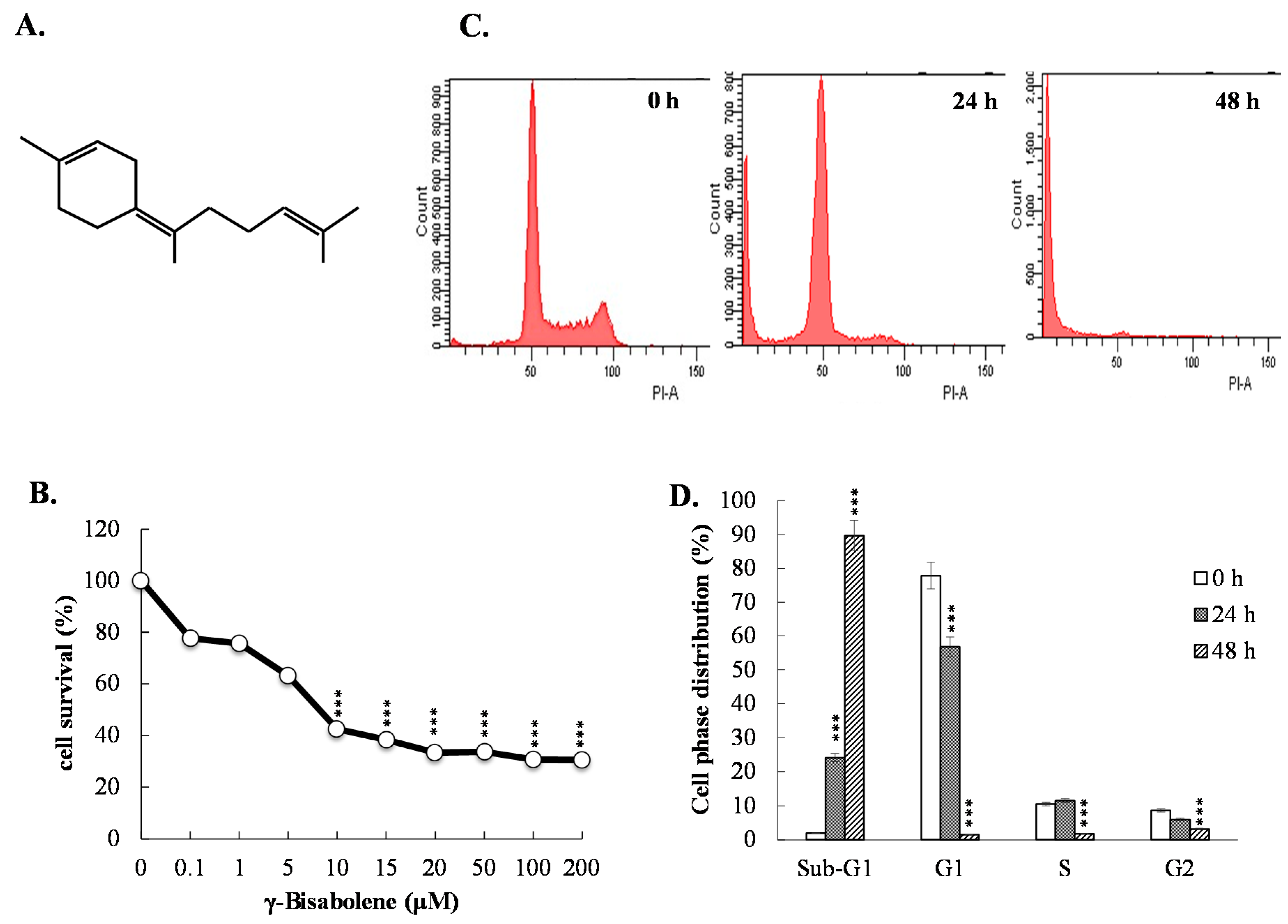 Molecules 21 00601 g001