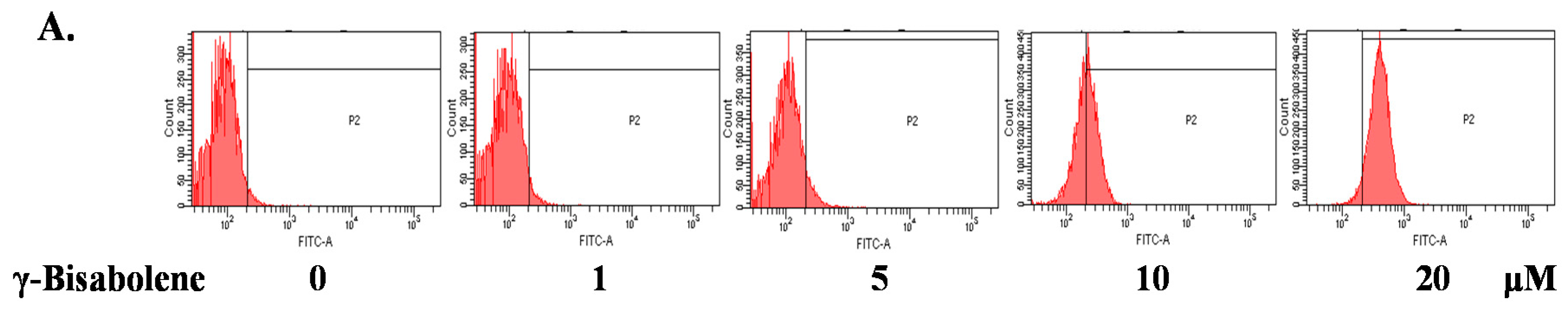 Molecules 21 00601 g004a