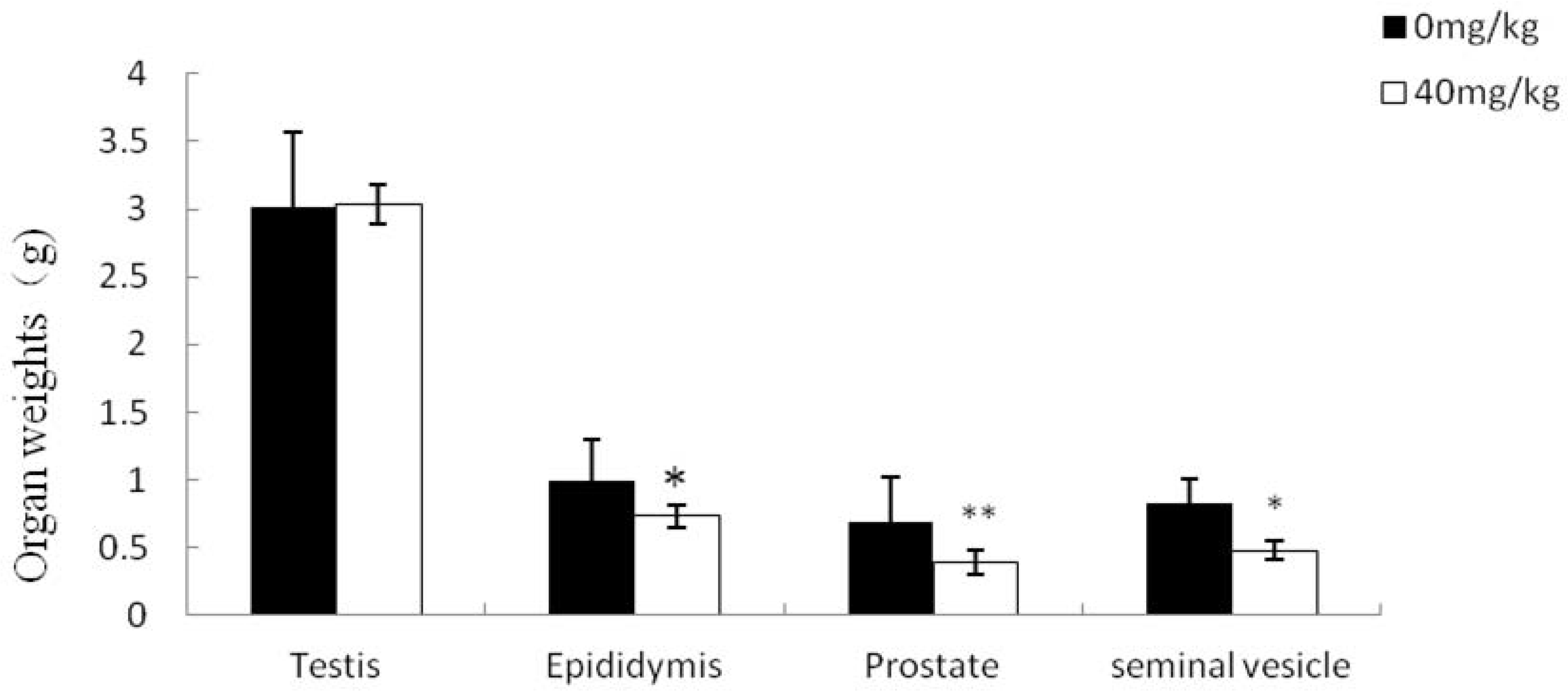 Molecules 21 00602 g004