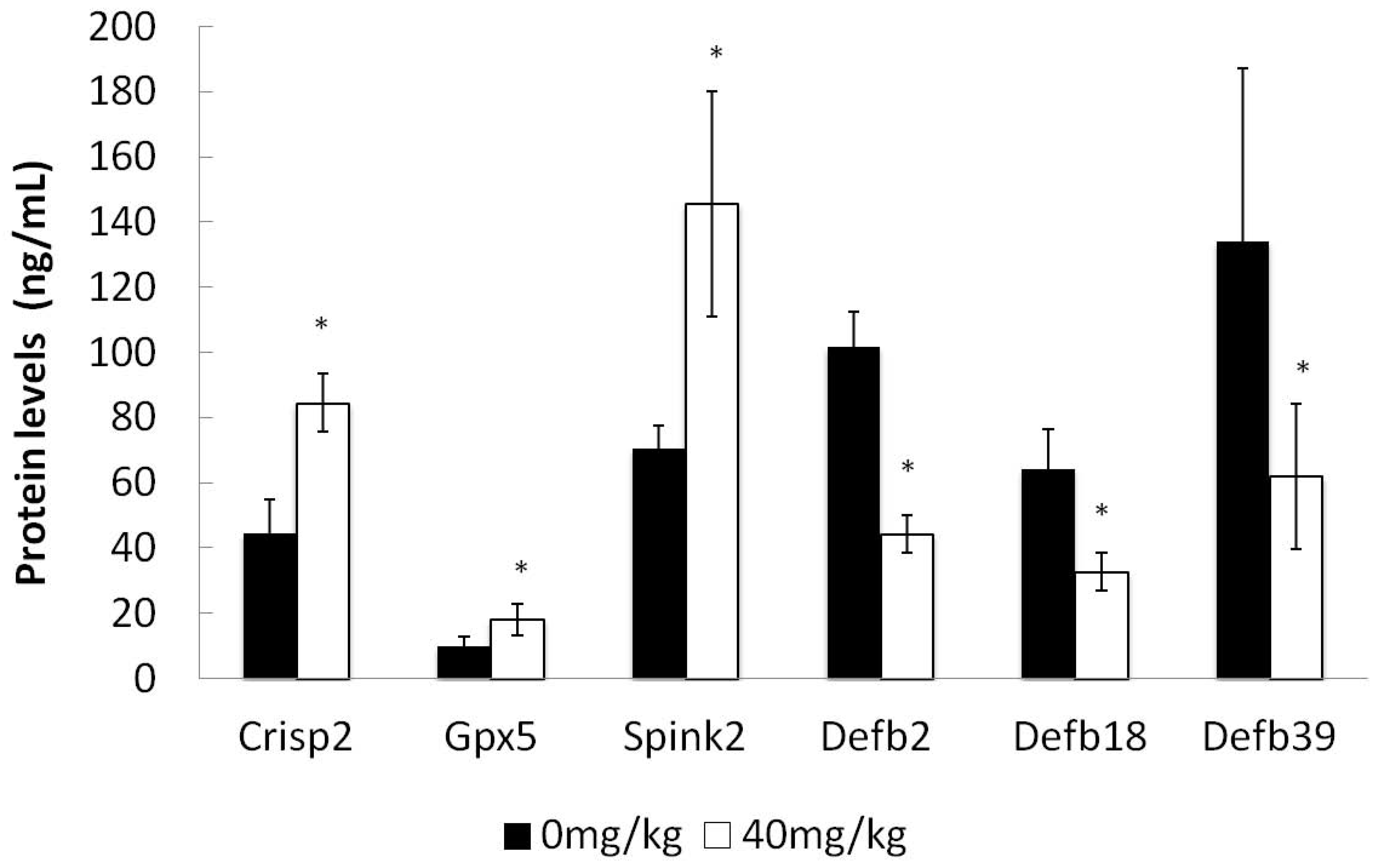 Molecules 21 00602 g007