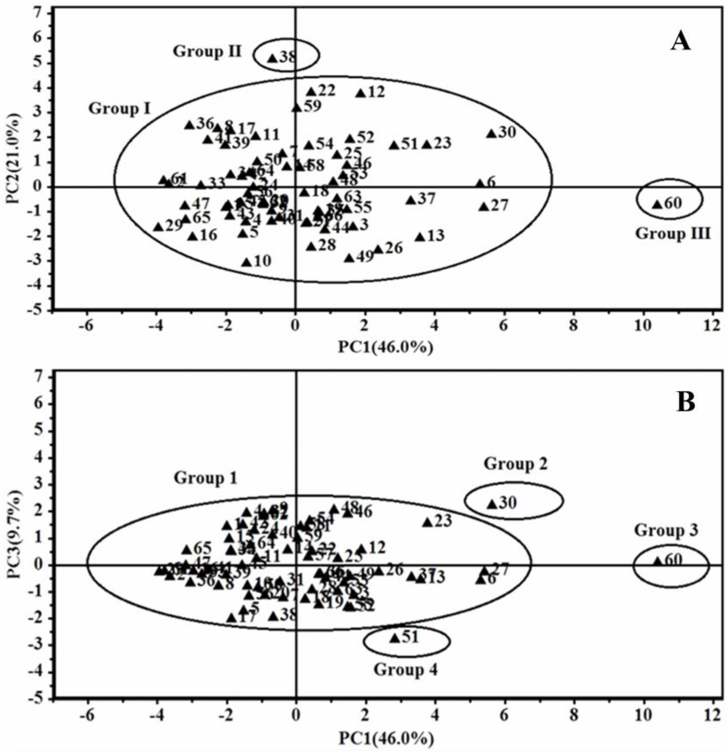 Molecules 21 00603 g004 550