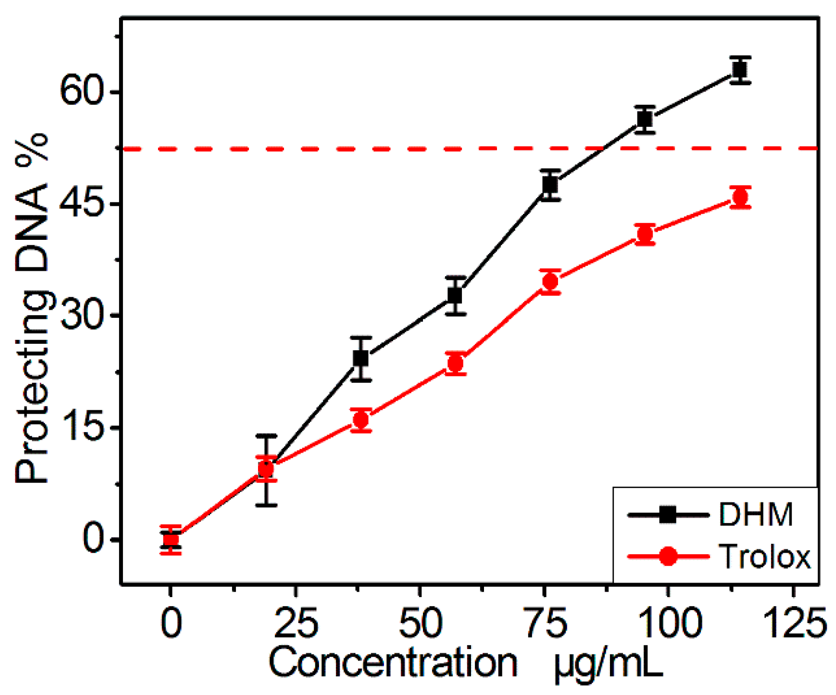 Molecules 21 00604 g003
