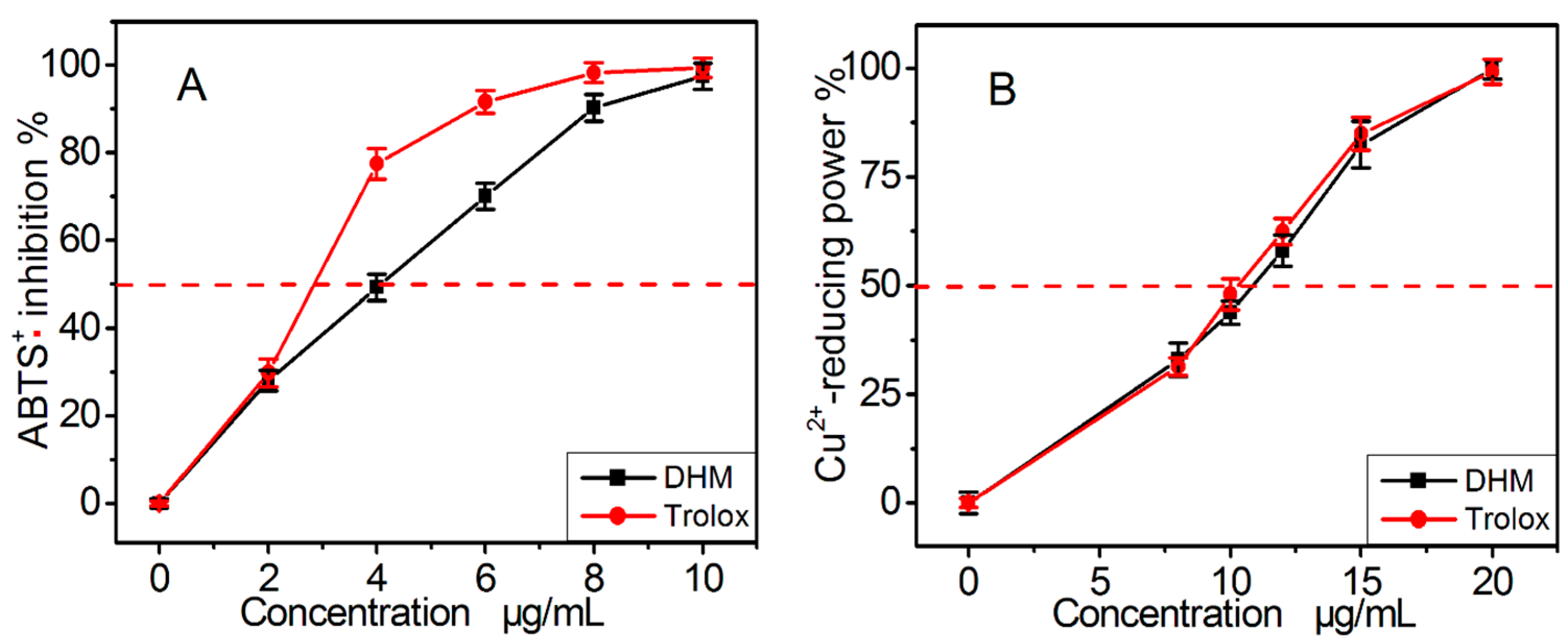 Molecules 21 00604 g004