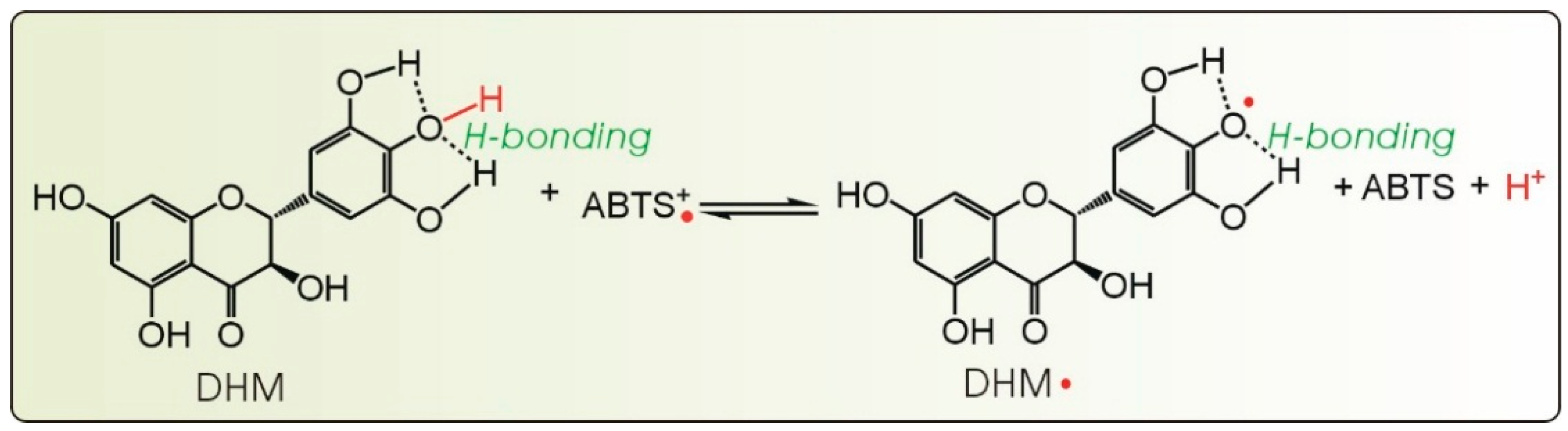 Molecules 21 00604 g006