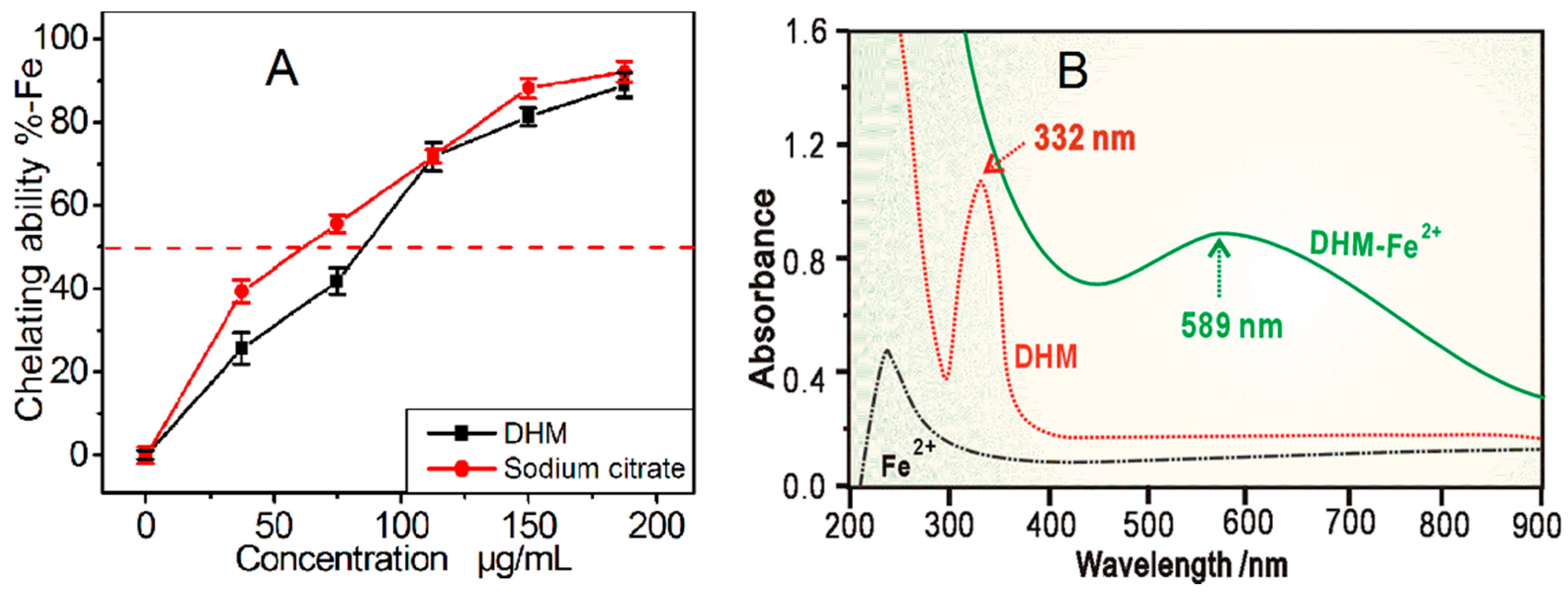 Molecules 21 00604 g008