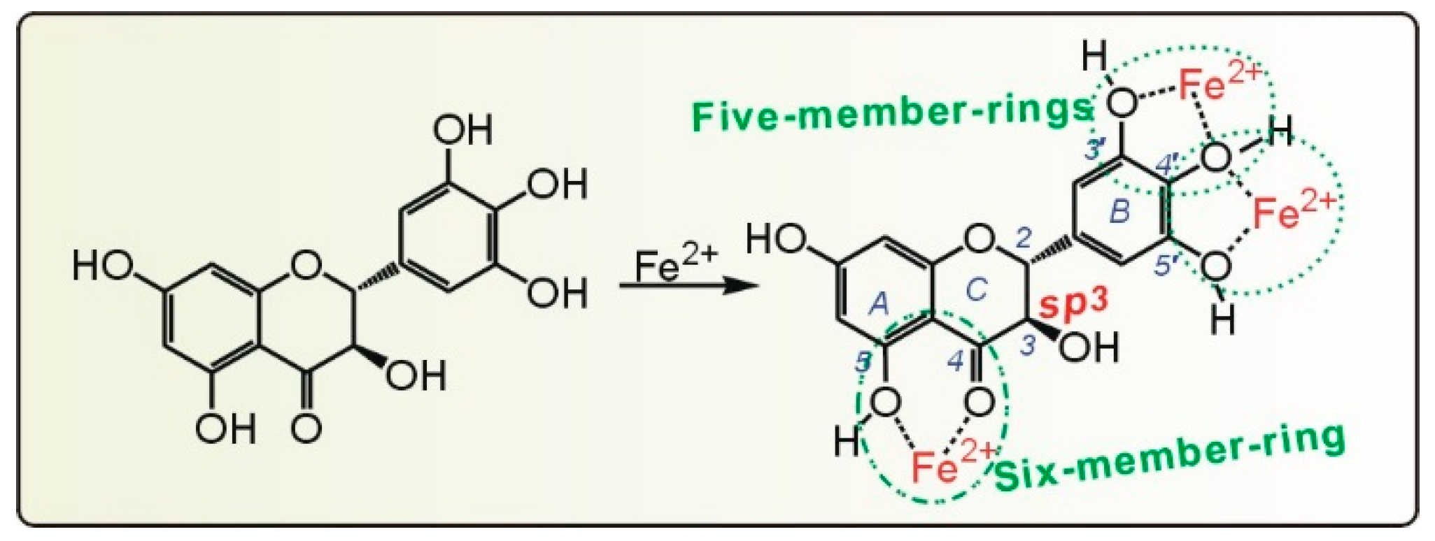 Molecules 21 00604 g009