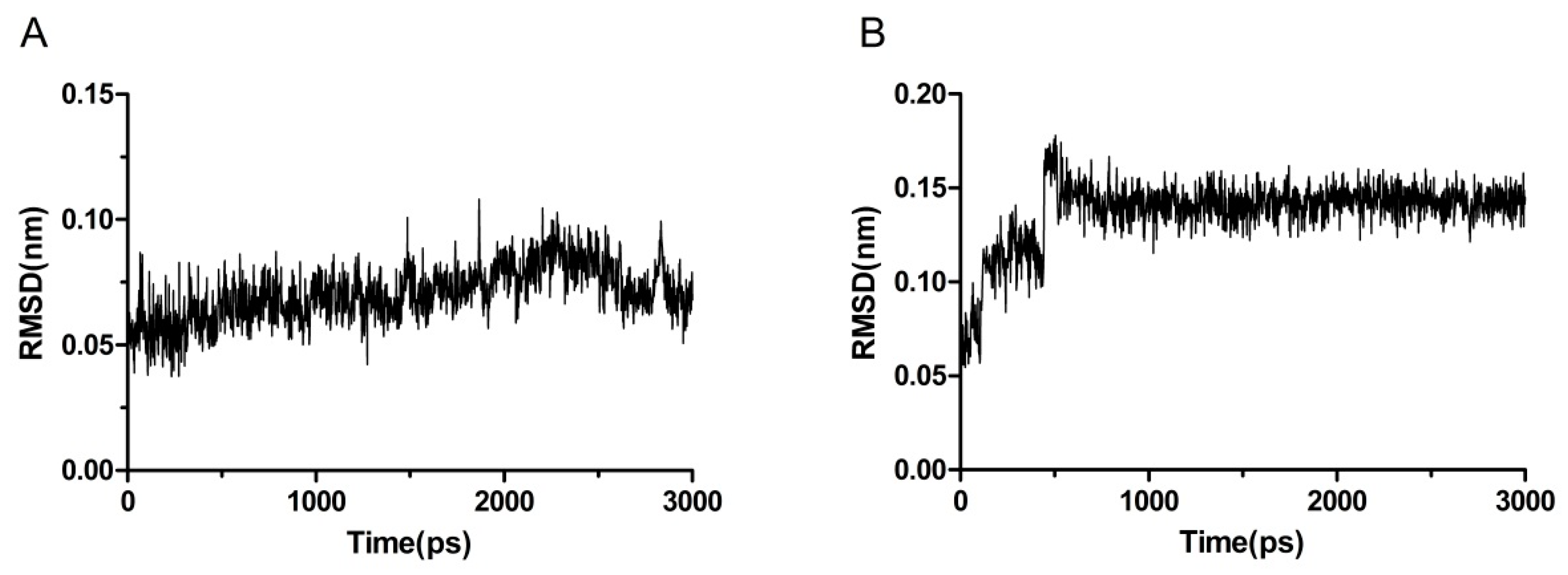 Molecules 21 00612 g004 550