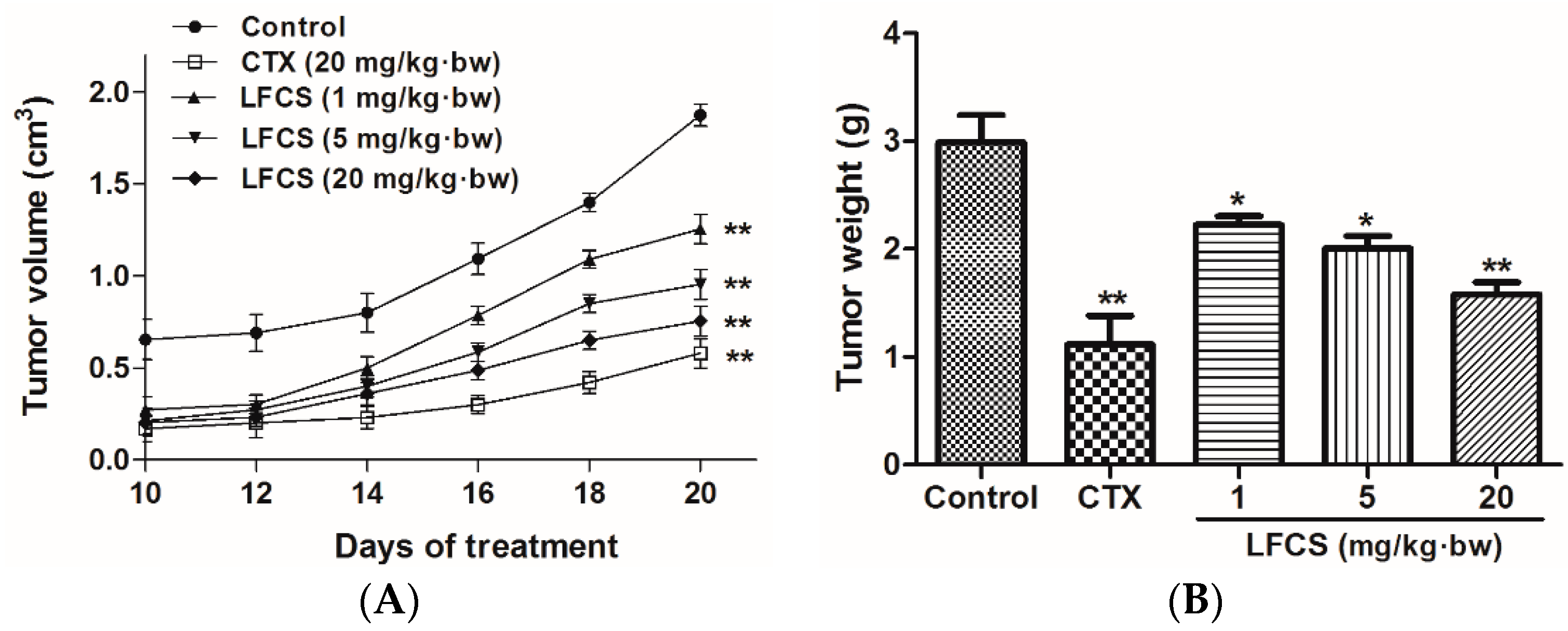 Molecules 21 00625 g001 550