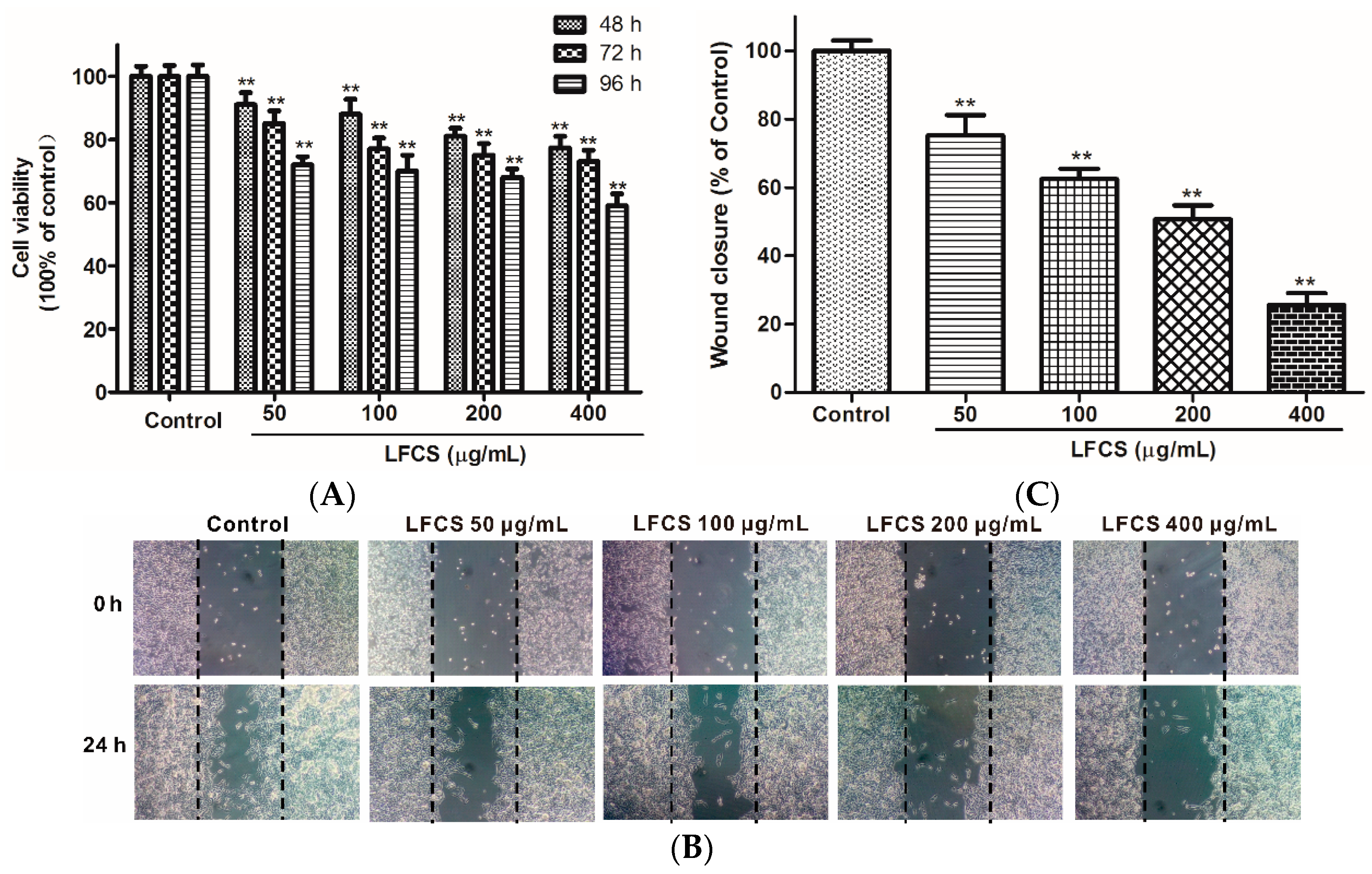 Molecules 21 00625 g004 550