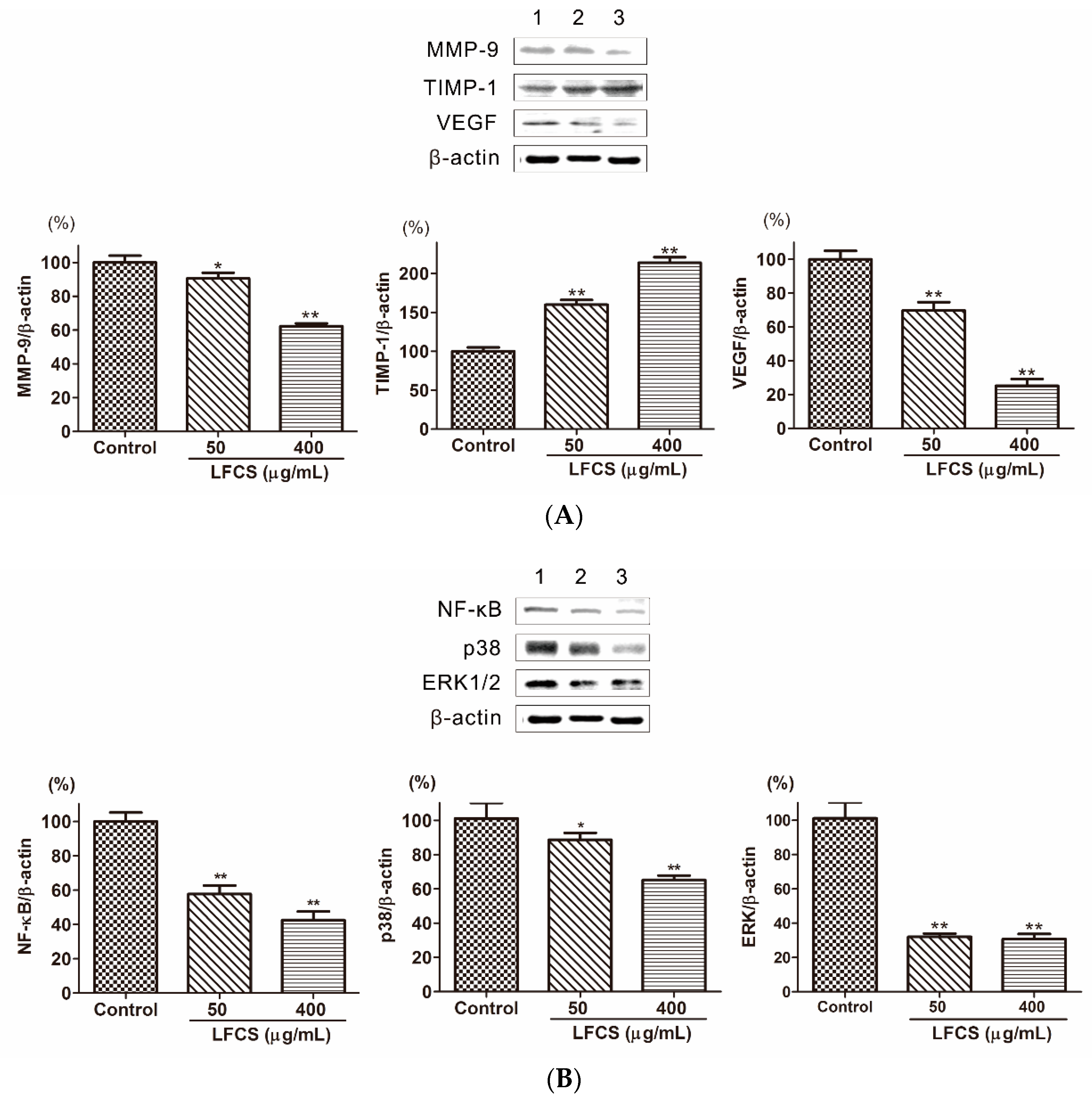 Molecules 21 00625 g006 550