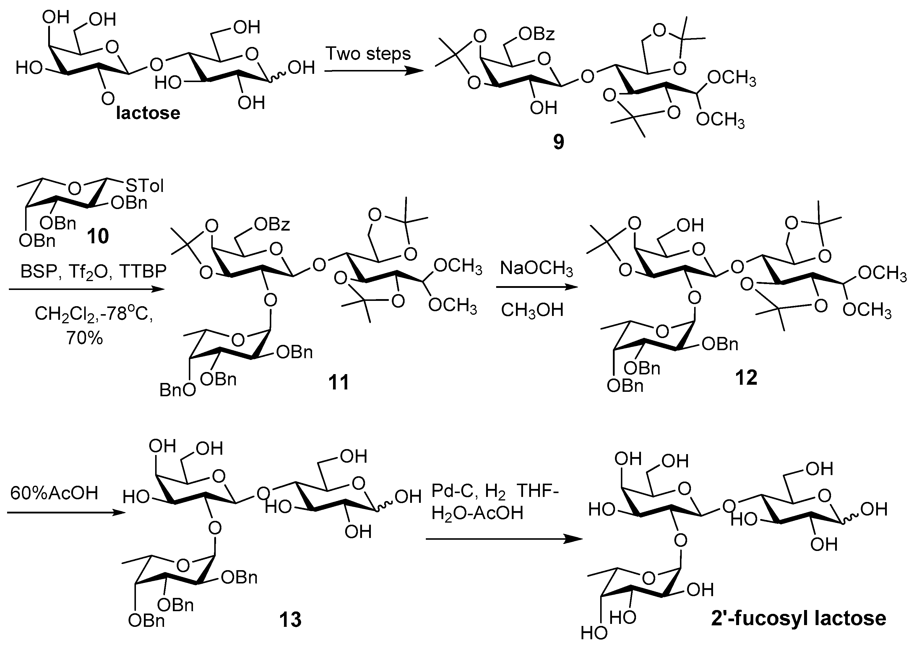 Molecules 21 00629 sch004