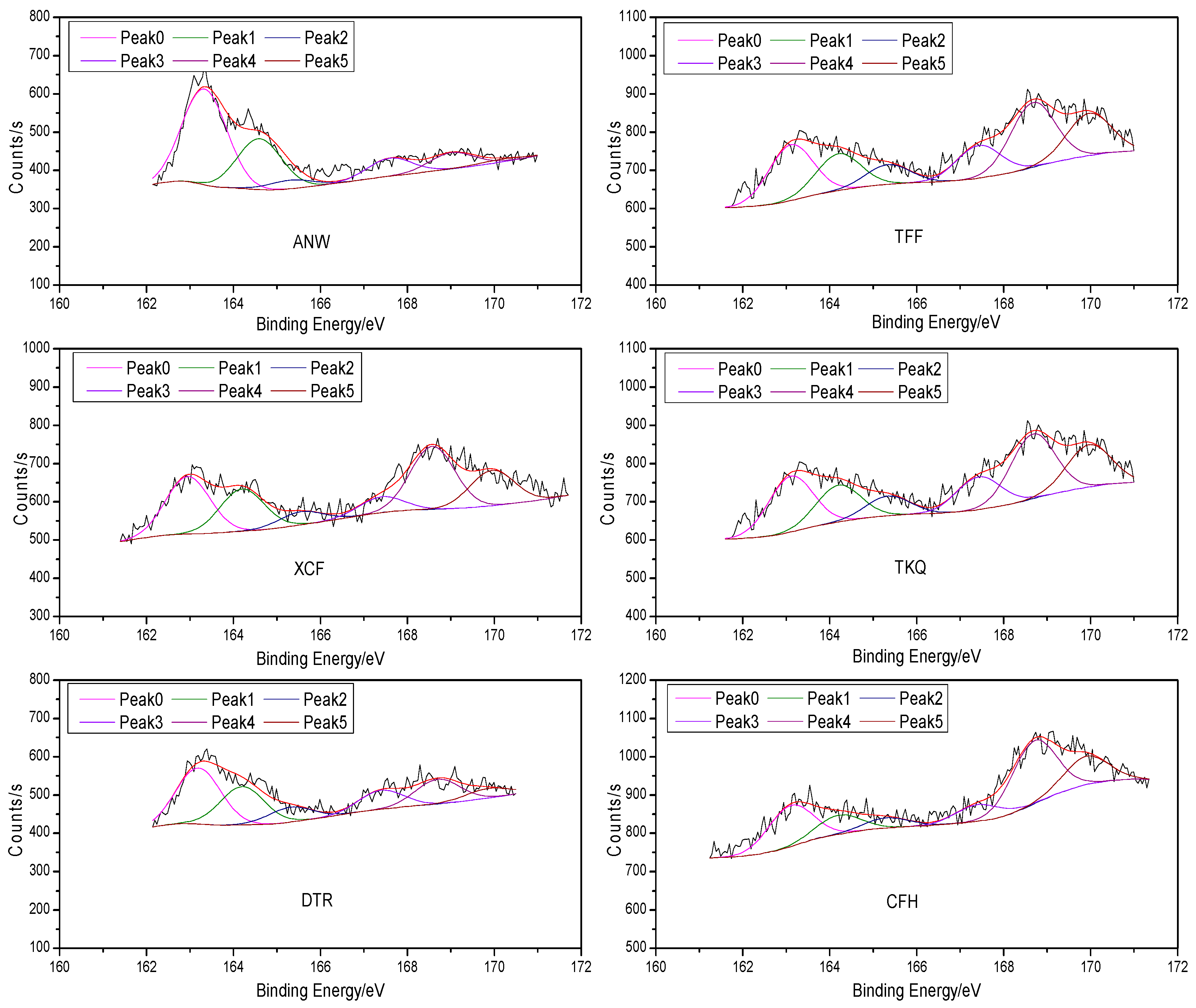 Molecules 21 00630 g001