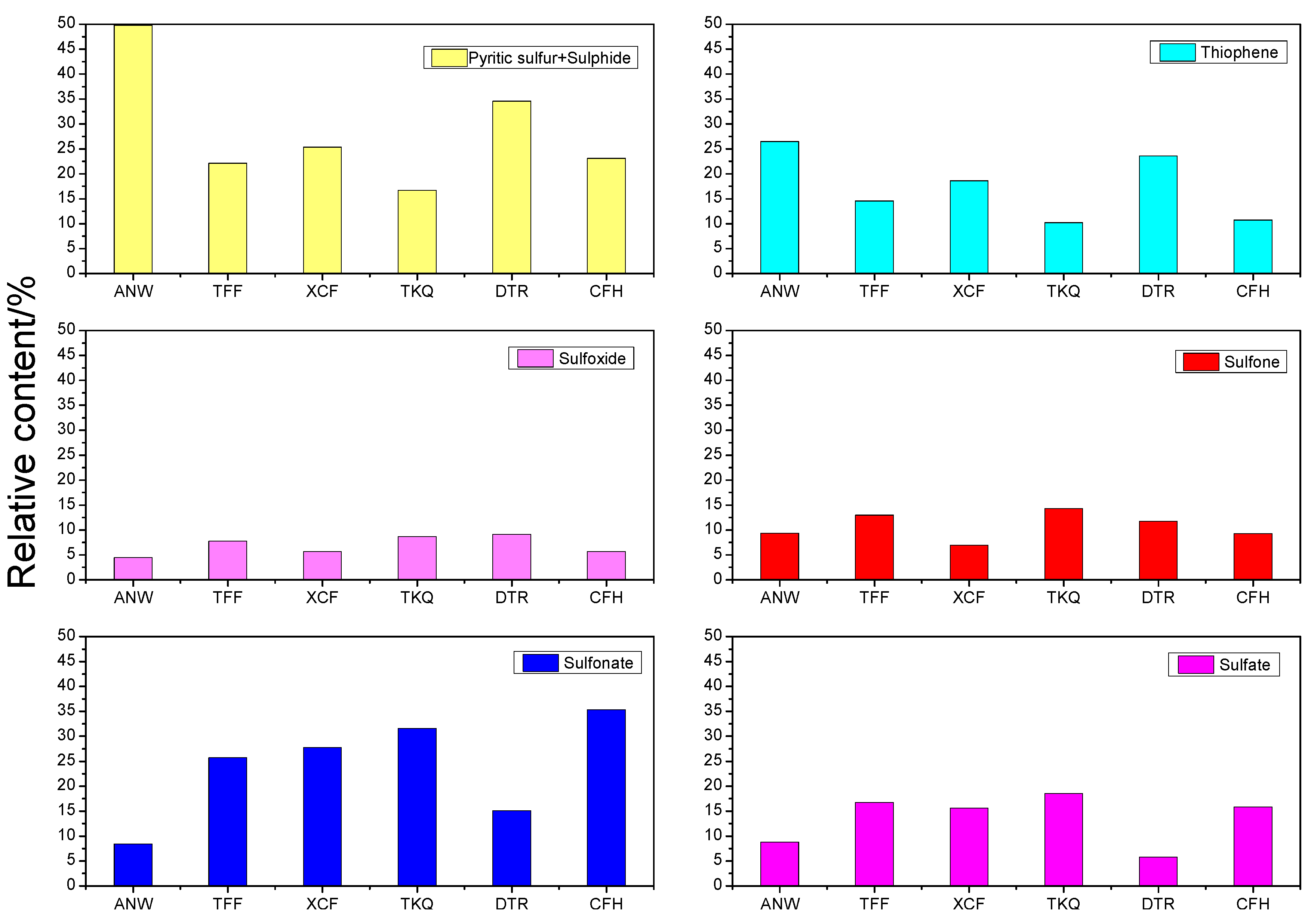 Molecules 21 00630 g002