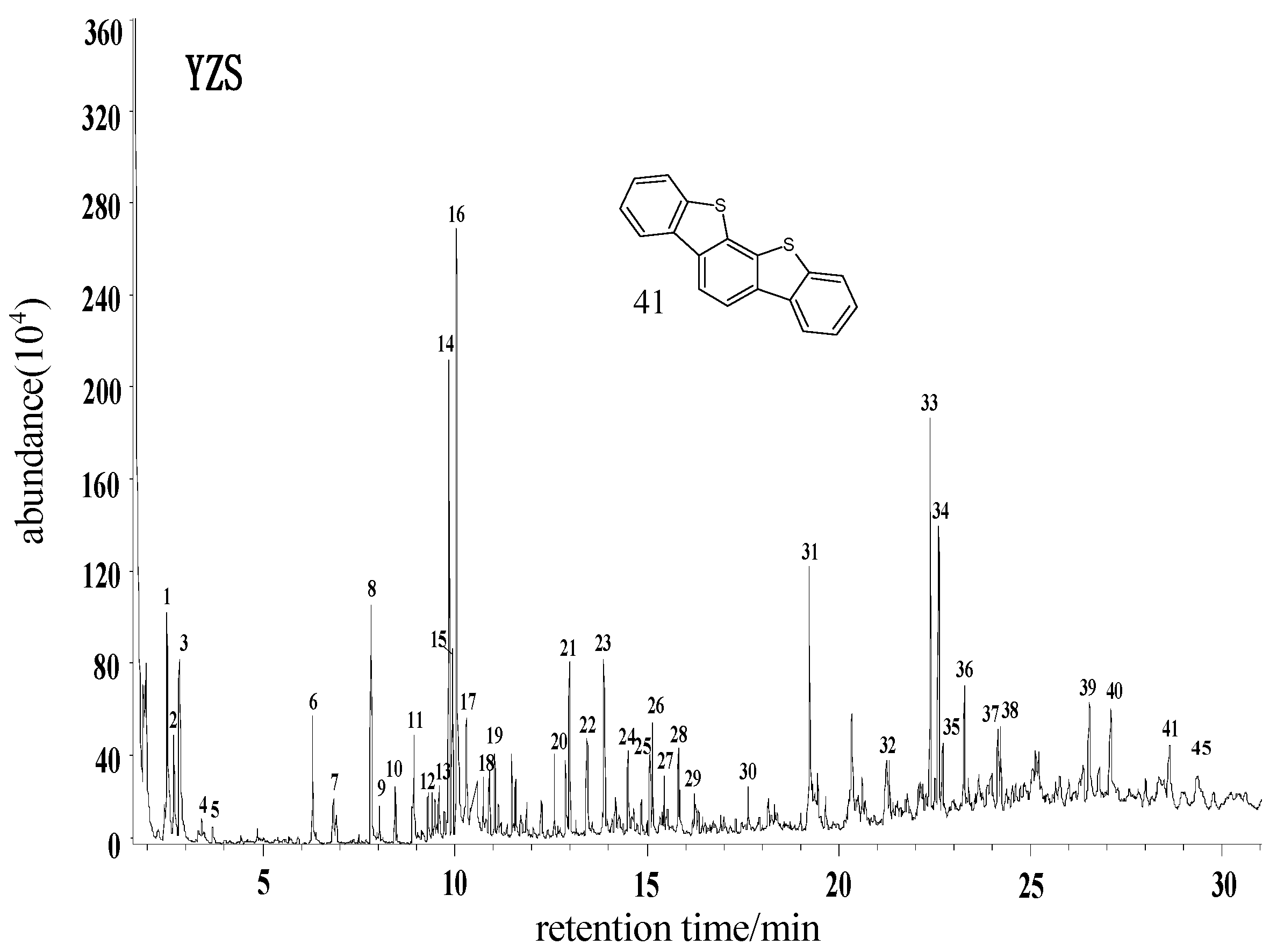Molecules 21 00630 g003