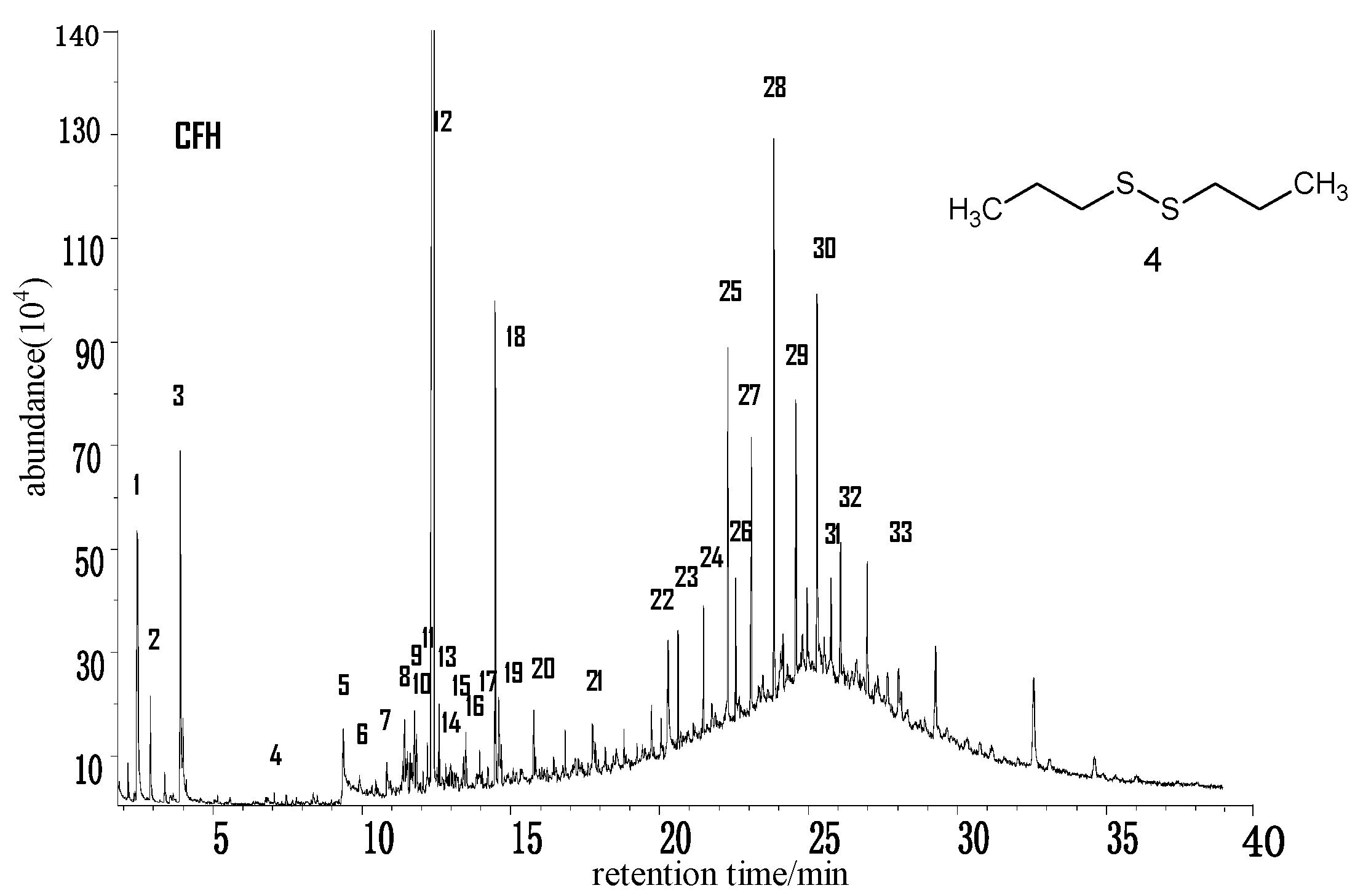 Molecules 21 00630 g005