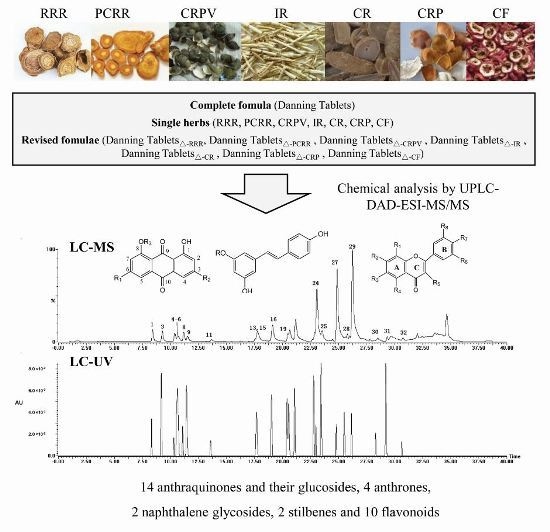 Molecules Free Full Text Characterization Of The Principal Constituents Of Danning Tablets A Chinese Formula Consisting Of Seven Herbs By An Uplc Dad Ms Ms Approach Html Molecules Free Full Text Characterization Of The Principal Constituents Of Danning Tablets A Chinese Formula Consisting Of Seven Herbs By An Uplc Dad Ms Ms Approach Html