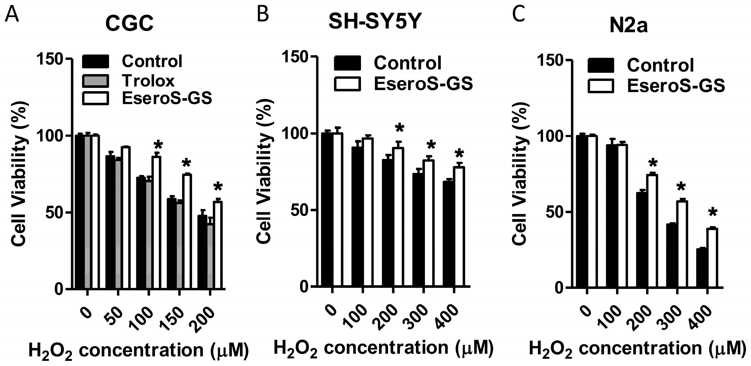 Molecules 21 00637 g002 550
